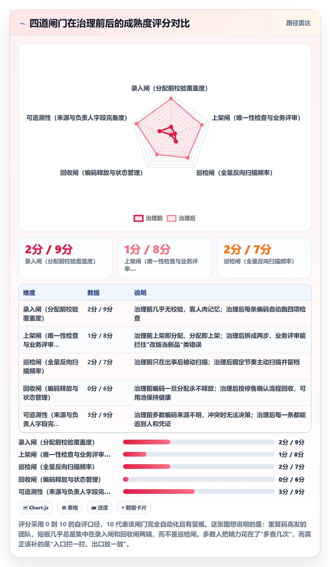 UPC码运营框架：把重复码排查纳入日常管理