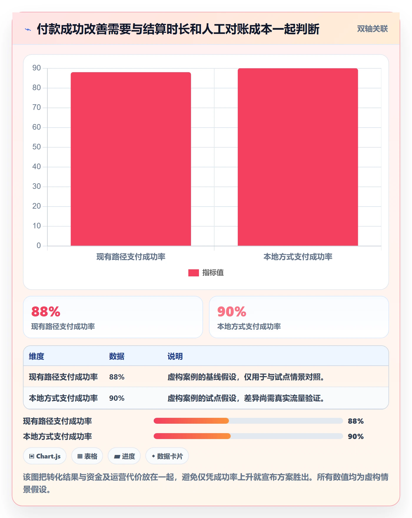 跨境电商管理要点：支付结算的市场调研如何设计
