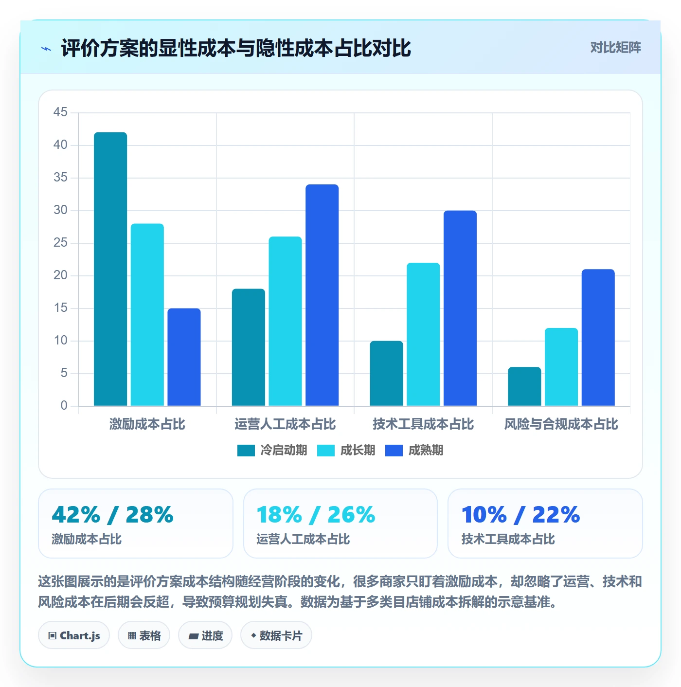 商品分析决策指南：用成本控制判断用户评价方案