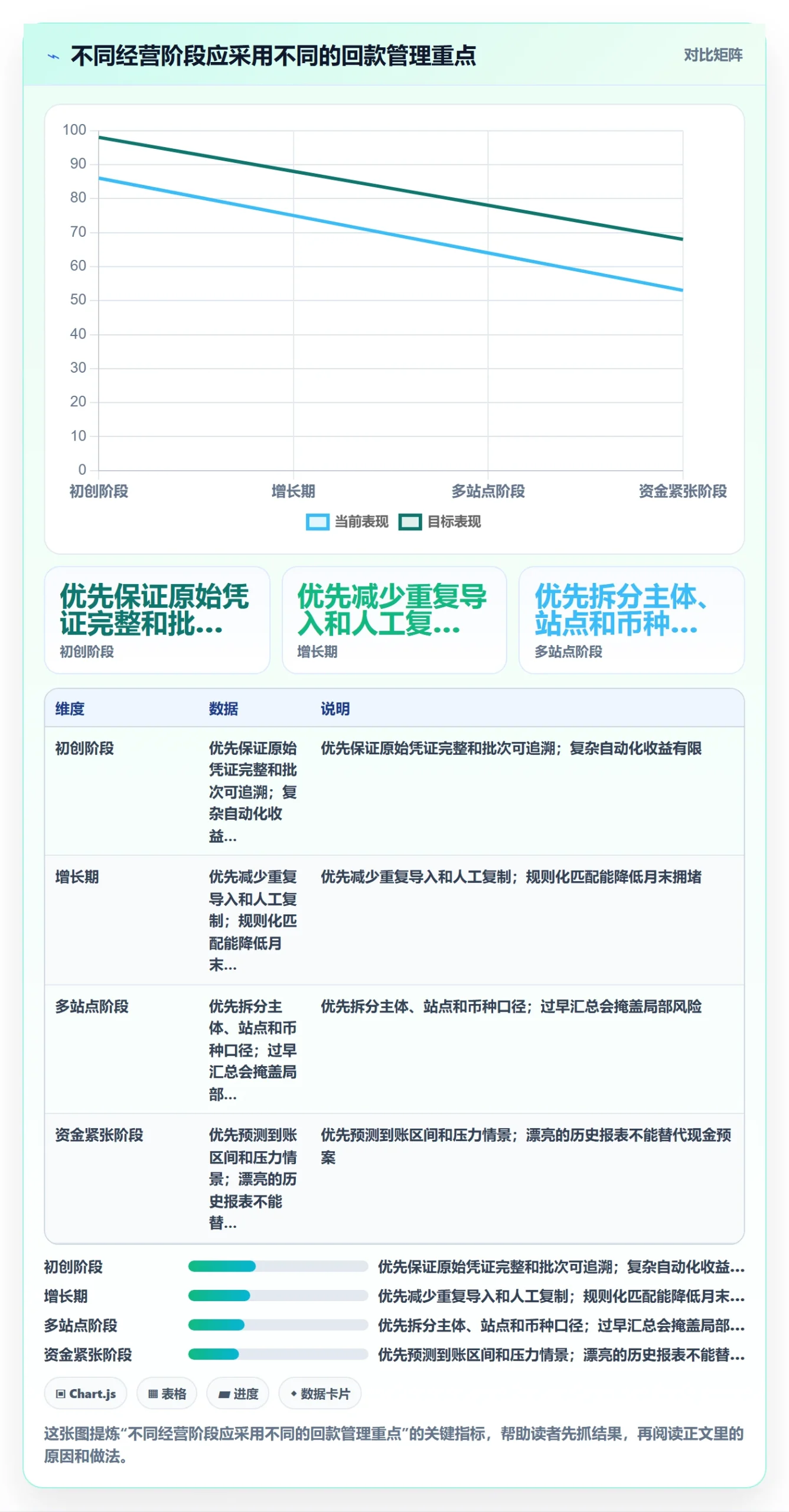 temu方案设计：半托管模式场景的回款管理怎么做