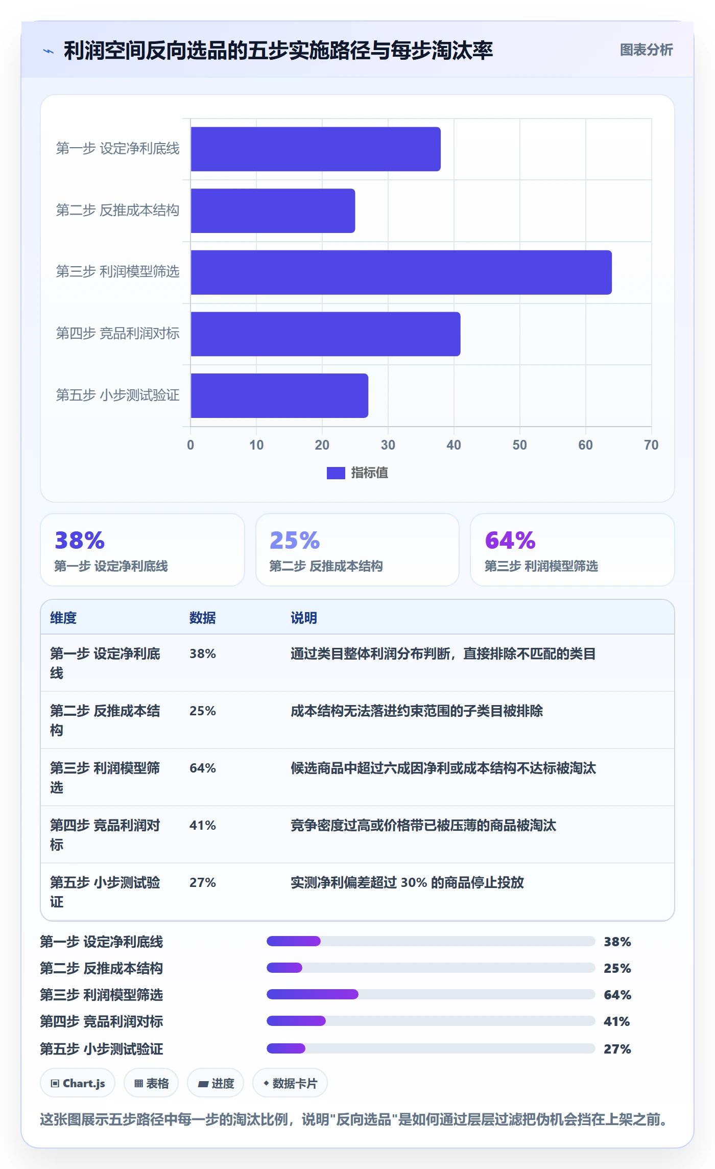 商品分析实施路径：利润空间如何完成选品策略
