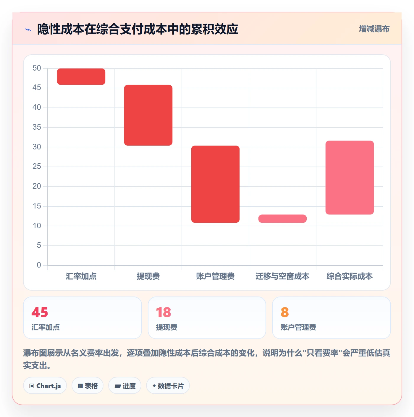 跨境电商一站式服务选择标准：支付收款维度如何评估系统搭建