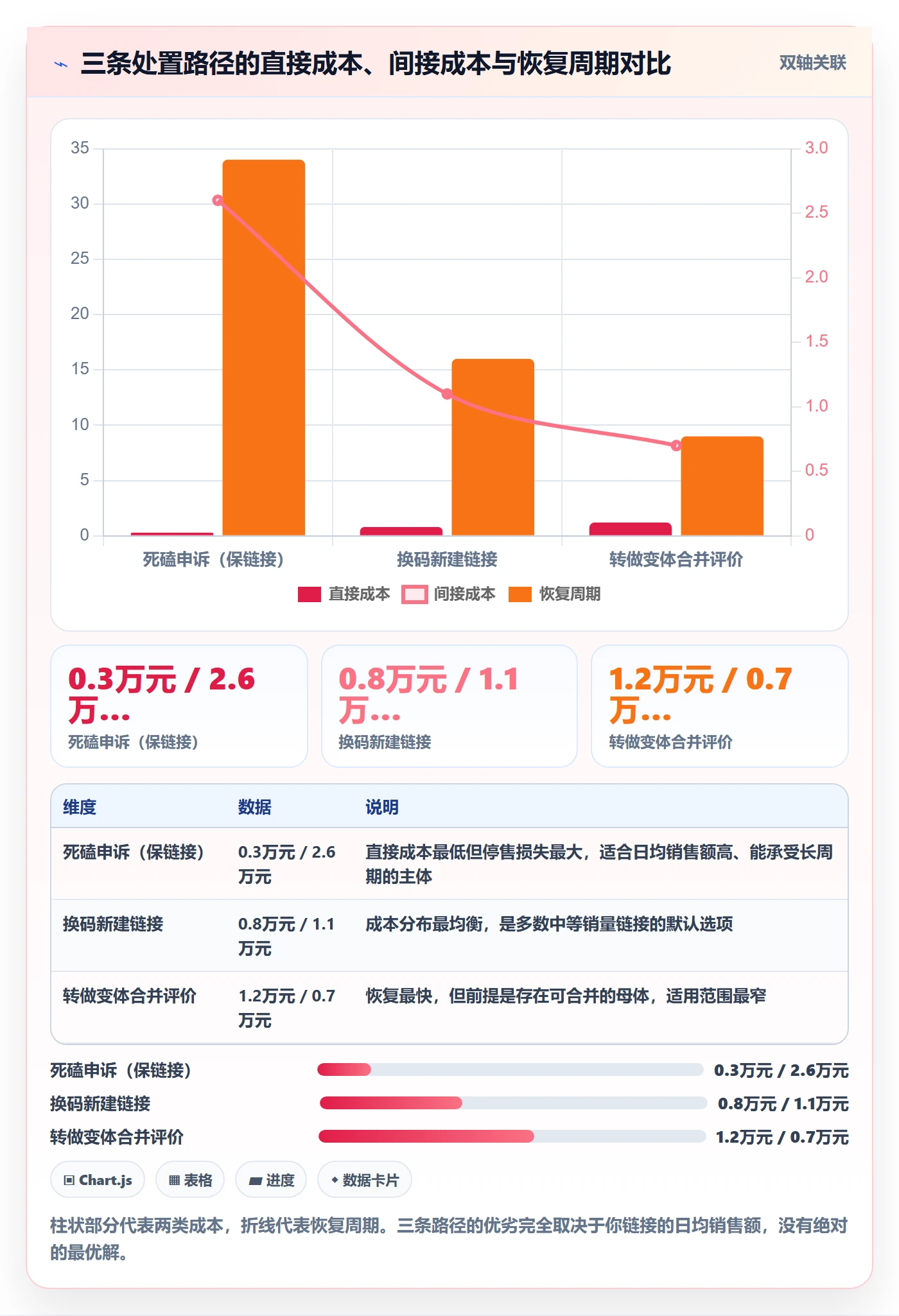UPC码落地清单：重复码排查相关的平台规则事项
