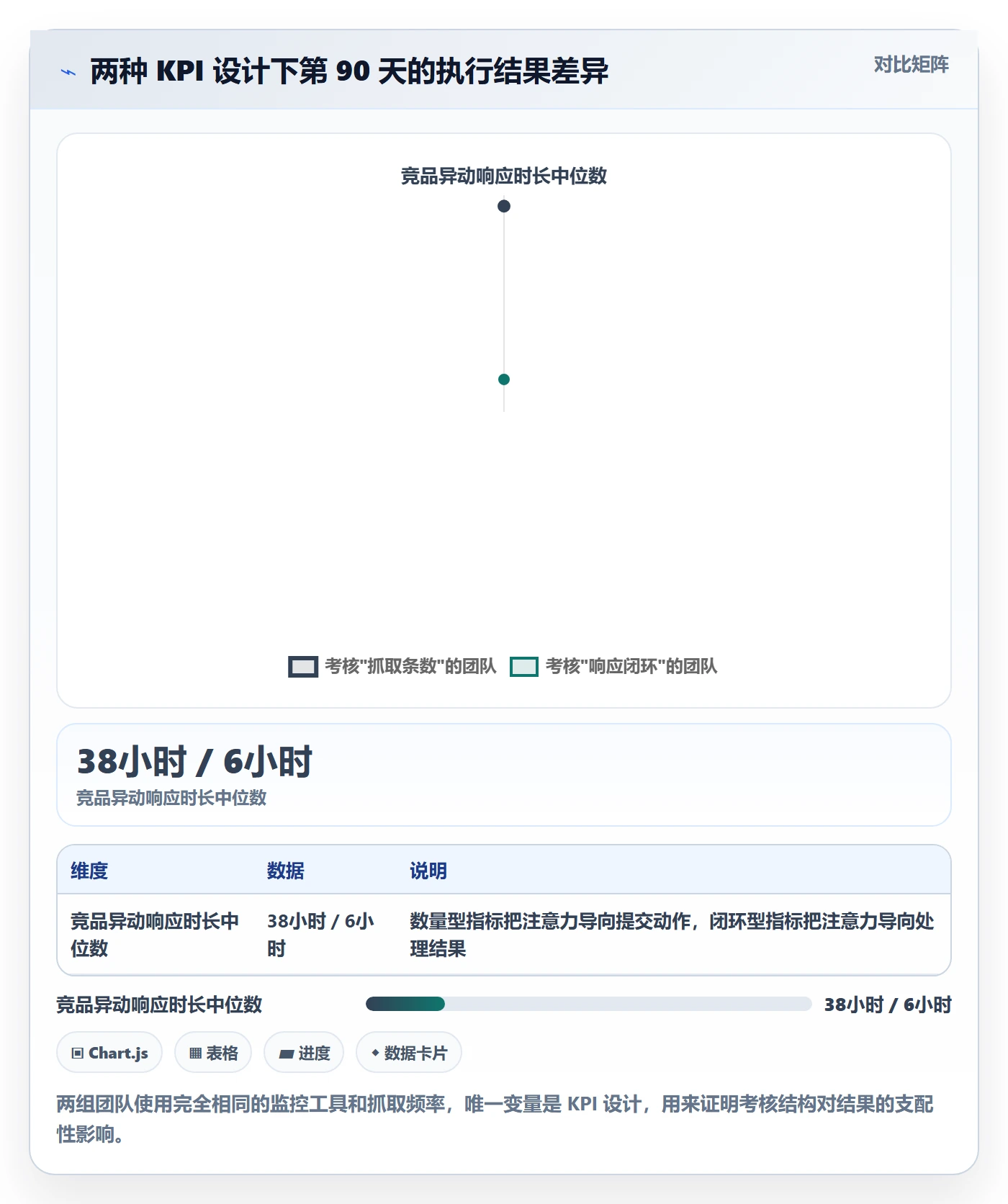 亚马逊软件升级方案：用绩效考核改善竞品监控