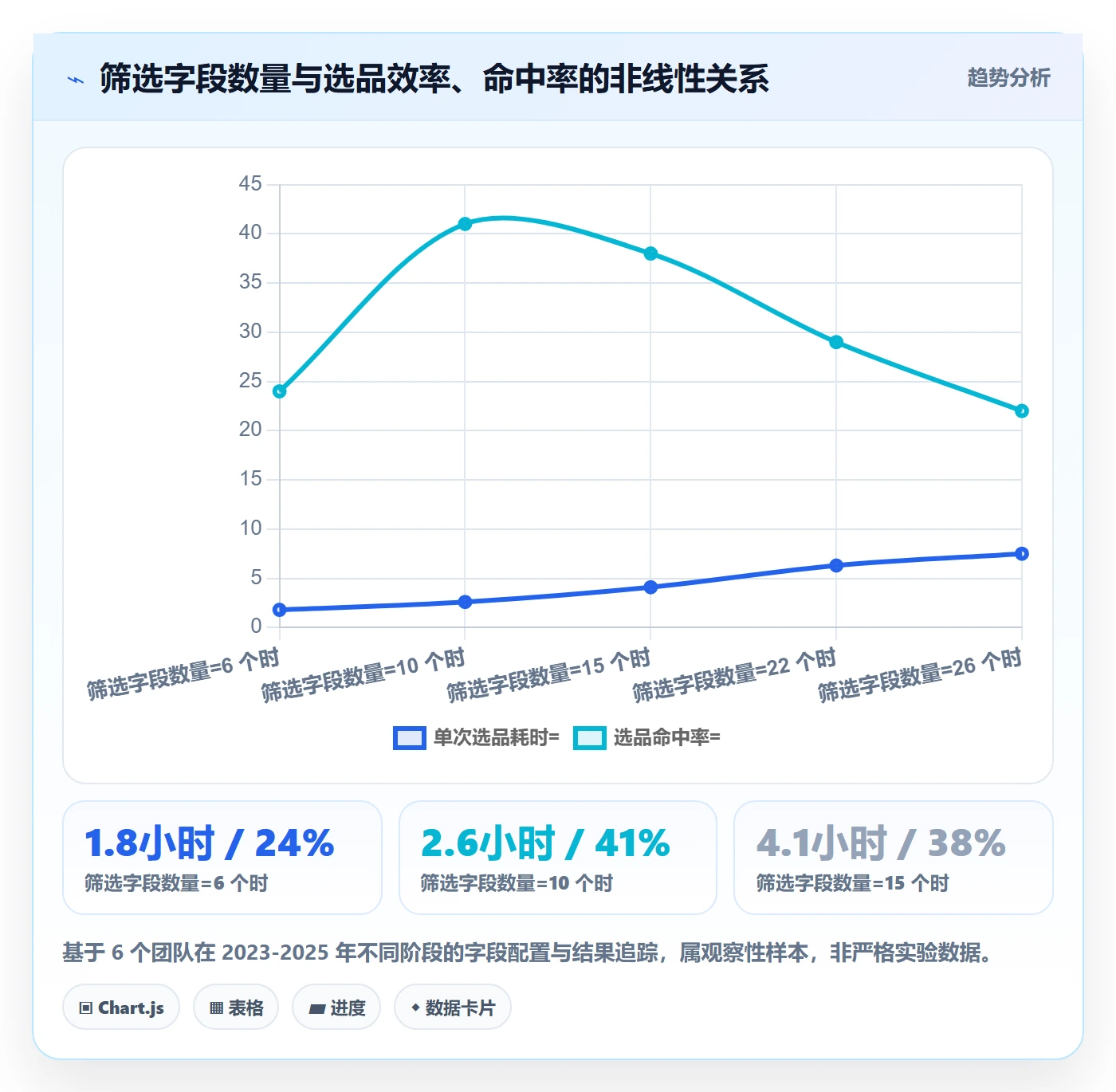 亚马逊软件升级方案:用季度复盘改善选品工具