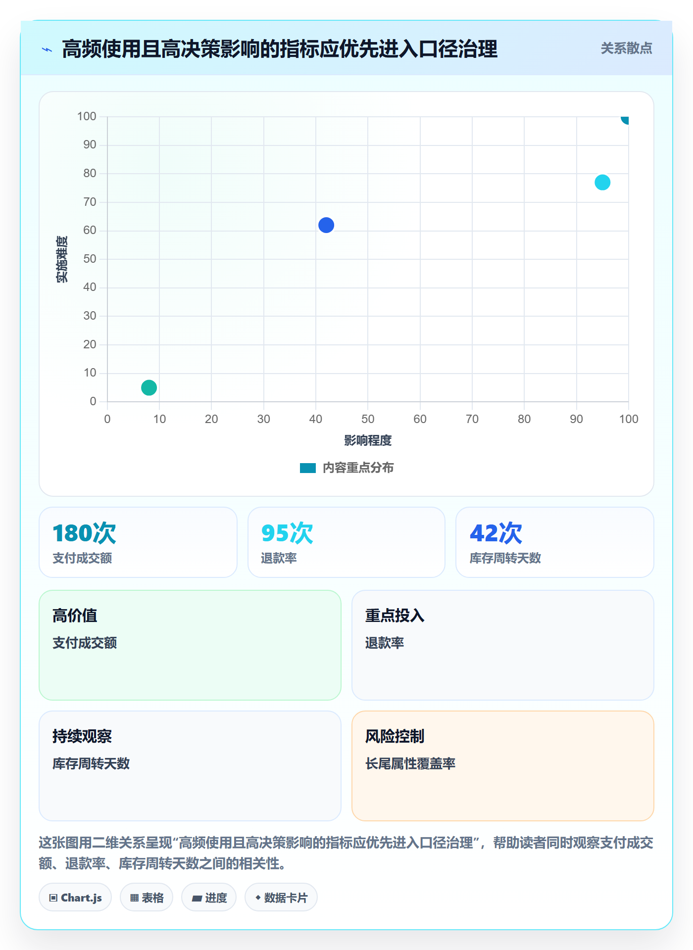 电商数据查询网站管理要点：数据口径的标准化管理如何设计