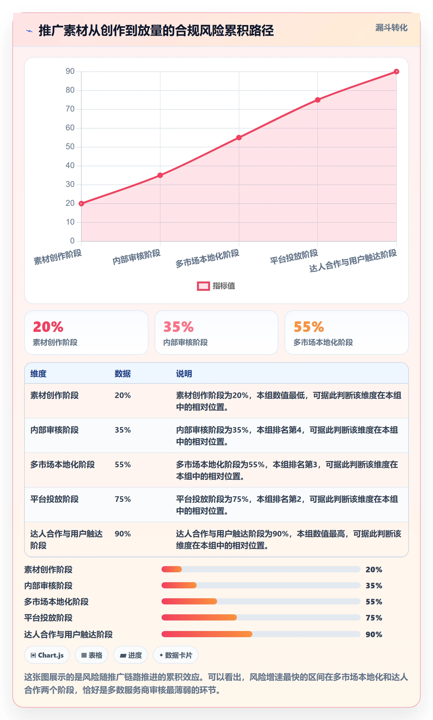 跨境电商一站式服务业务拆解：运营推广为什么影响合规管理