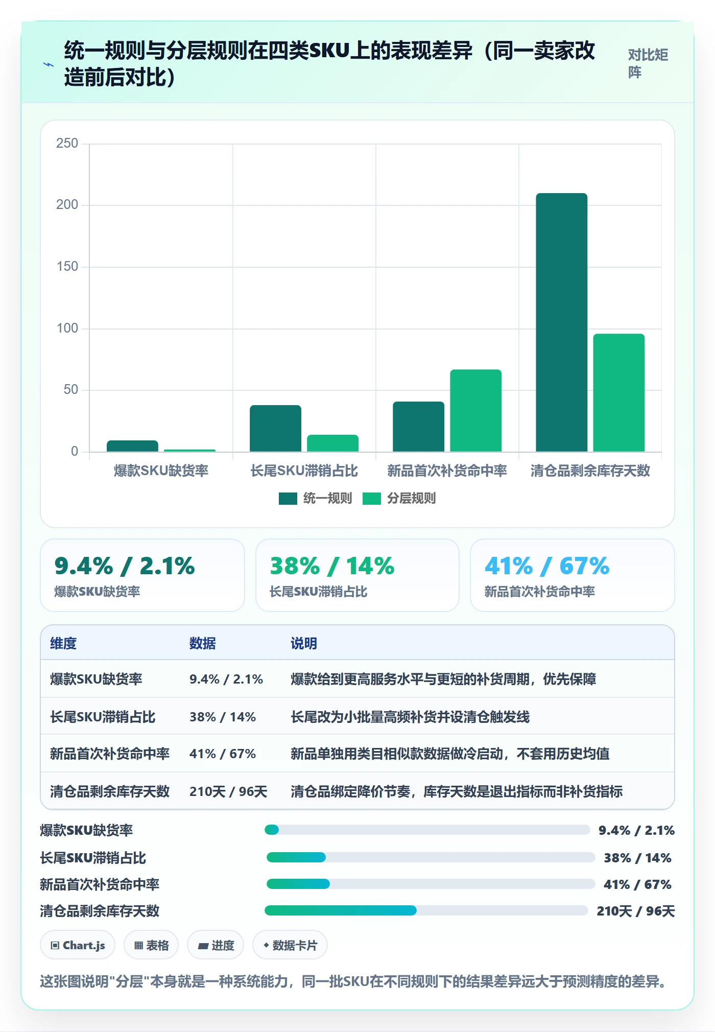 跨境电商运营问题诊断：库存计划如何用系统搭建改进