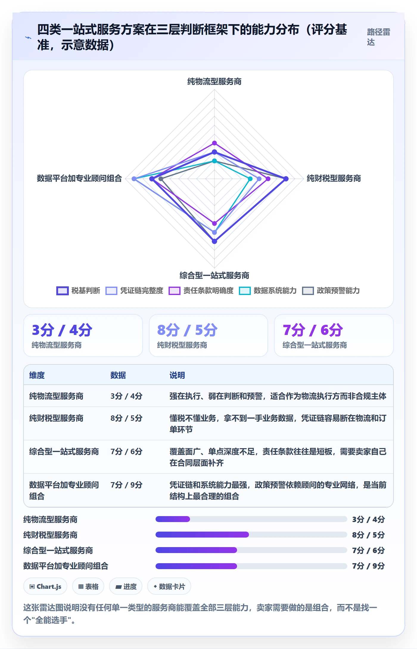 跨境电商一站式服务怎么优化？先从税务合规的常见误区入手