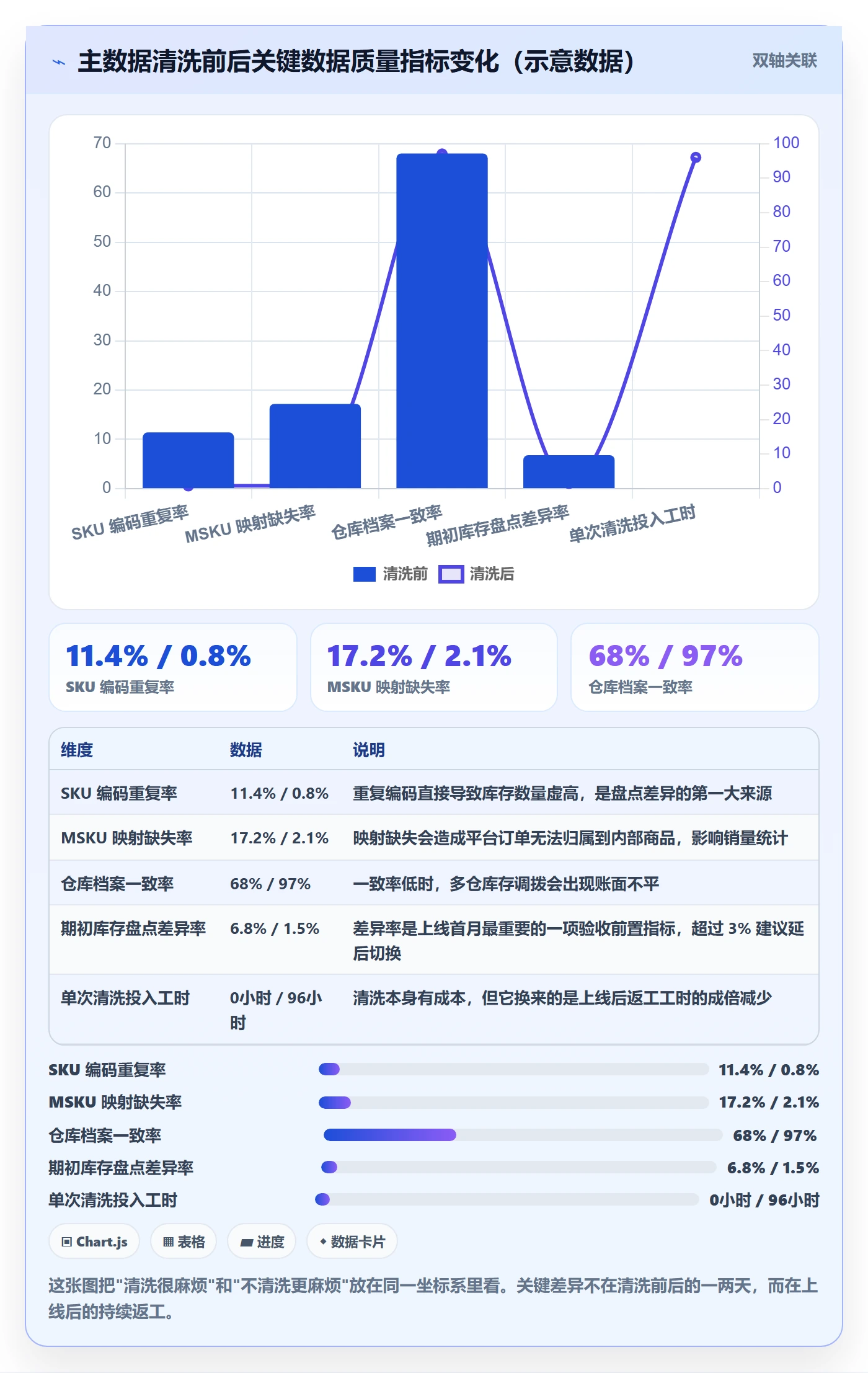 erp跨境电商流程设计:系统实施从哪里开始