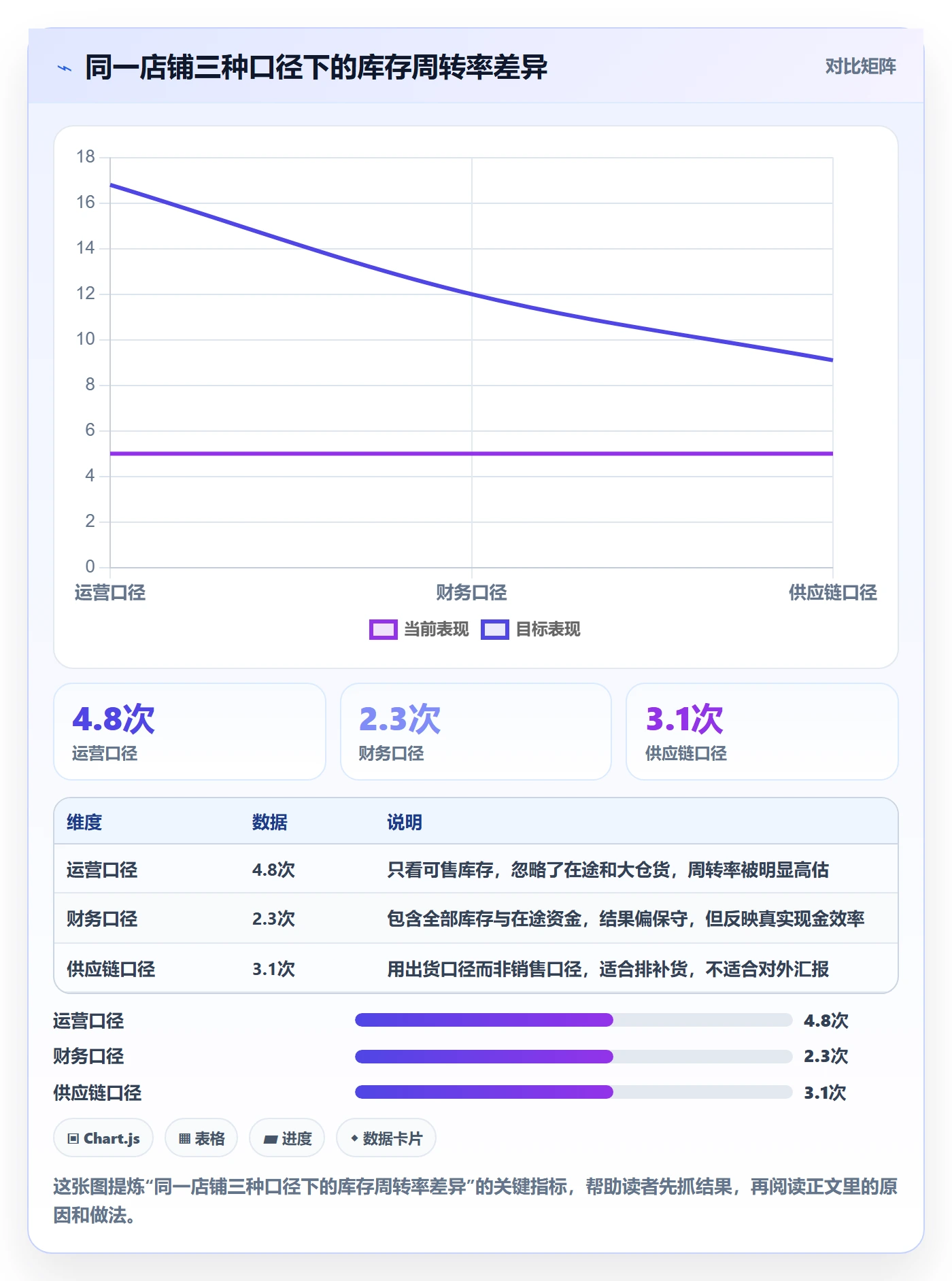 亚马逊软件优化清单:库存管理与风险排查的关键动作
