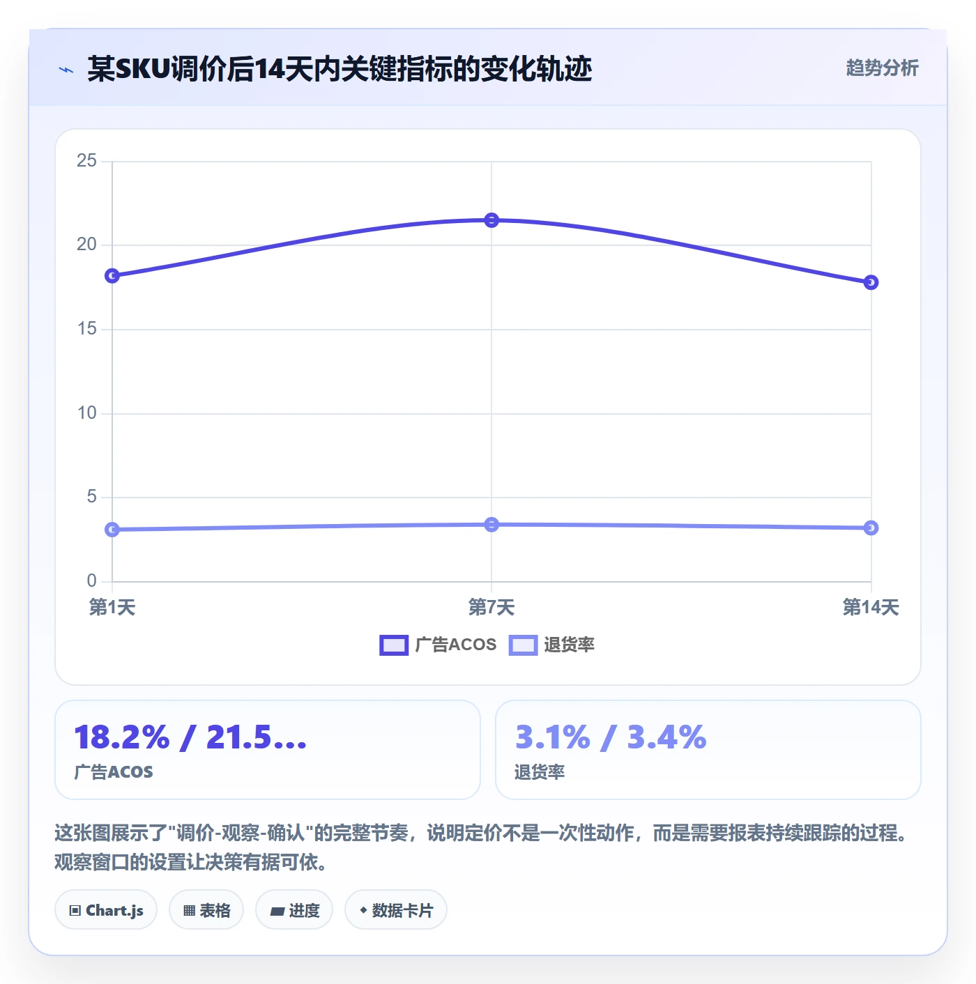 亚马逊软件业务拆解:数据报表为什么影响定价策略