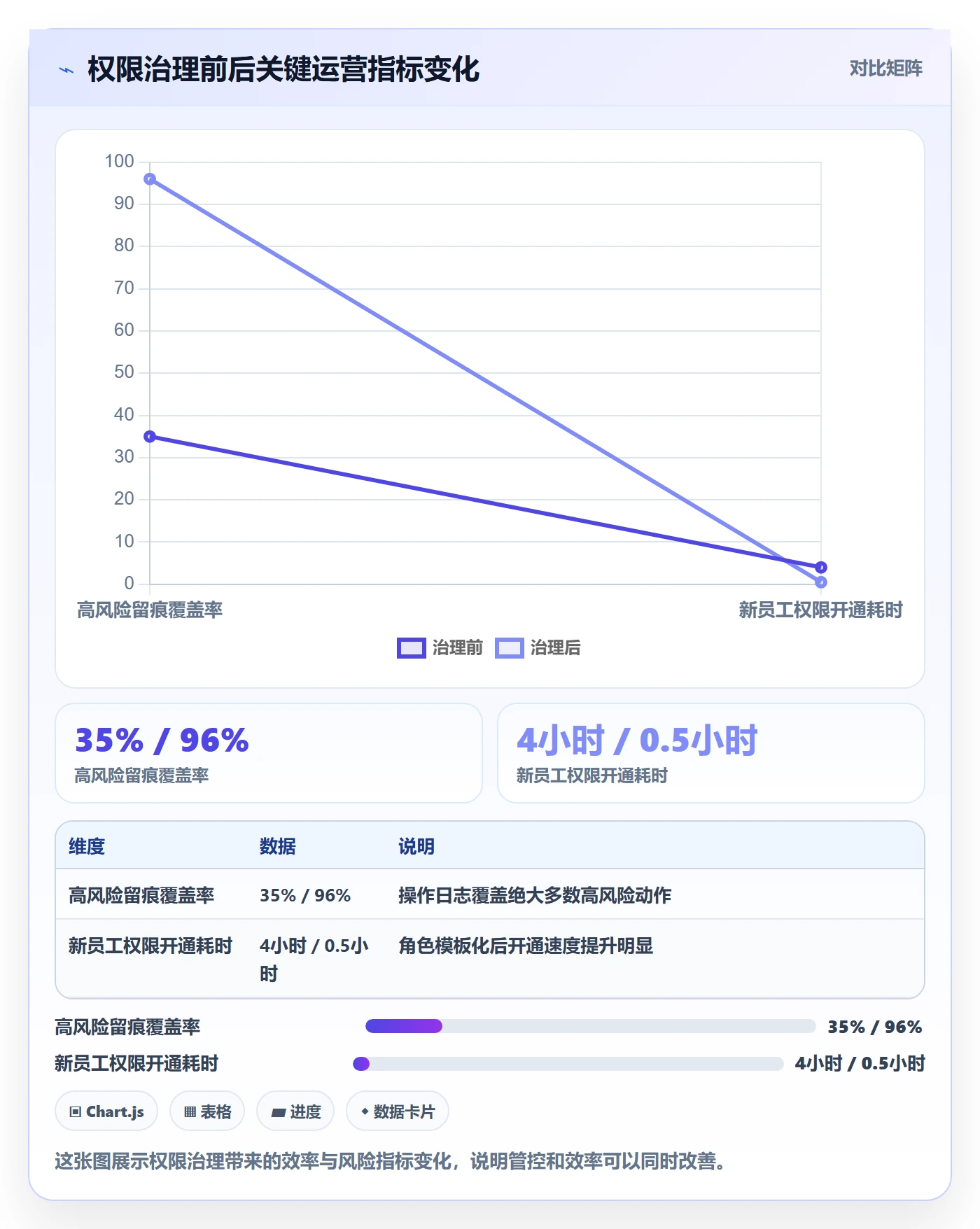 erp跨境电商工作指南：用税务筹划解决权限管理问题