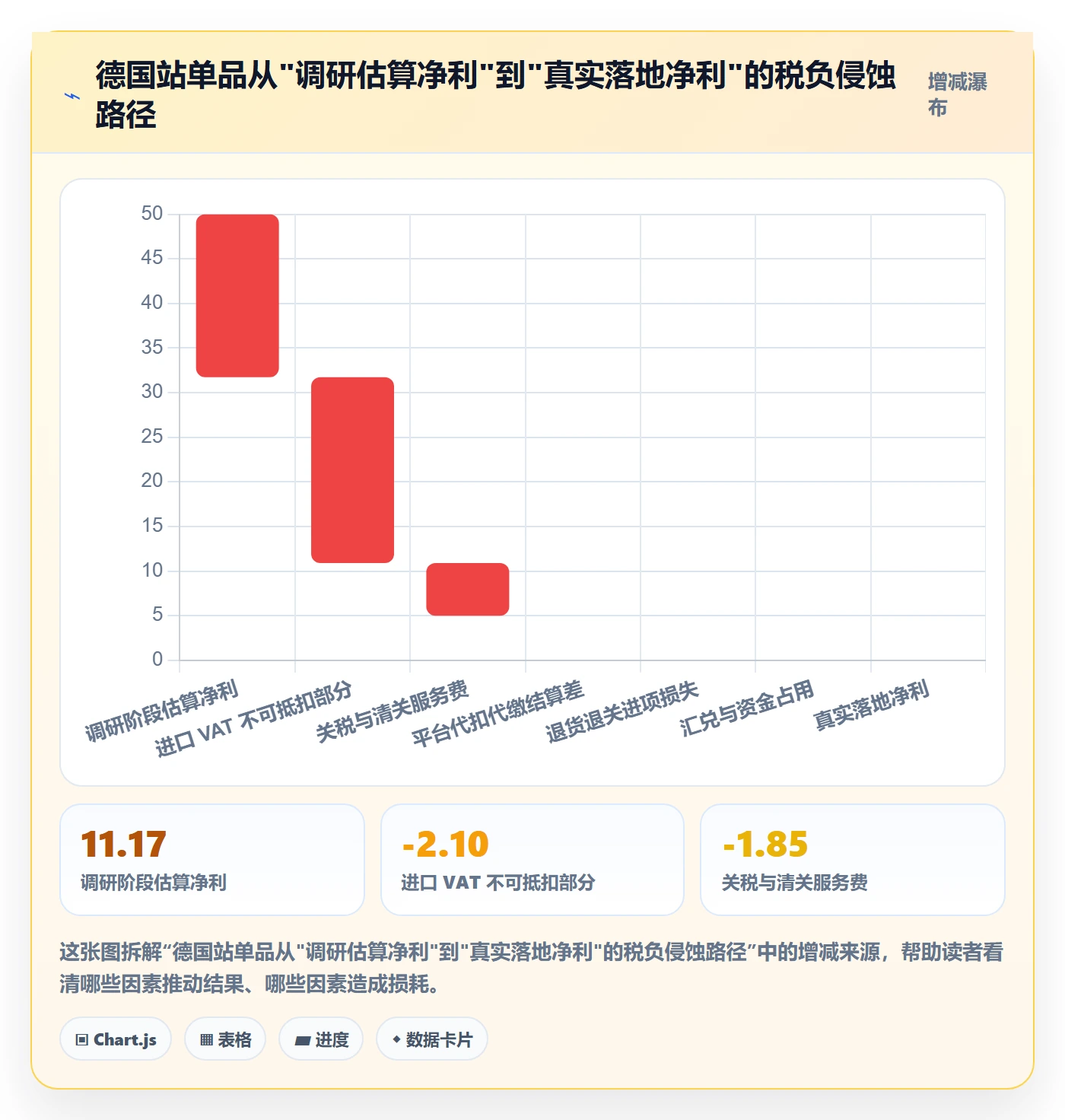 跨境电商运营执行标准：市场调研环节如何体现税务筹划
