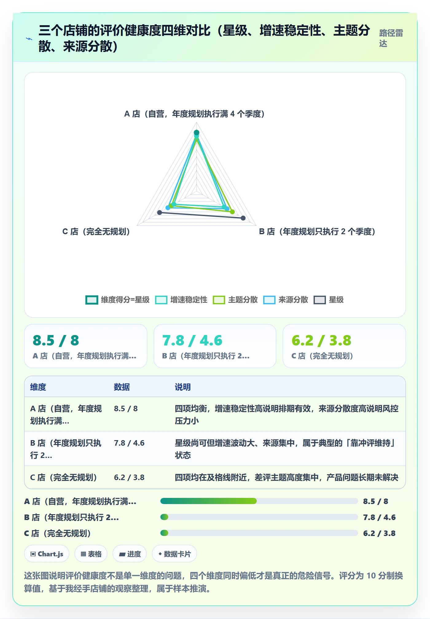亚马逊软件实用方法:围绕评价管理建立年度规划
