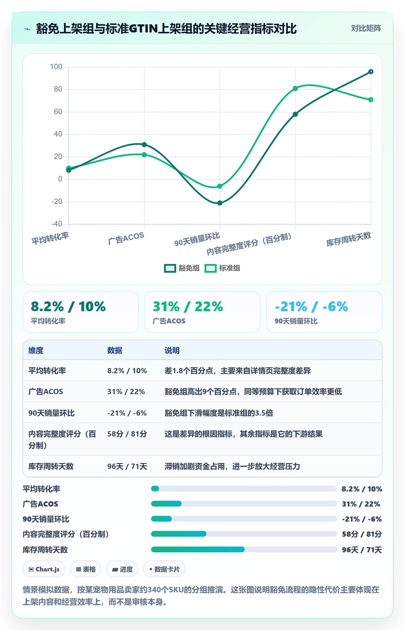 UPC码执行标准:豁免申请环节如何体现合规管理