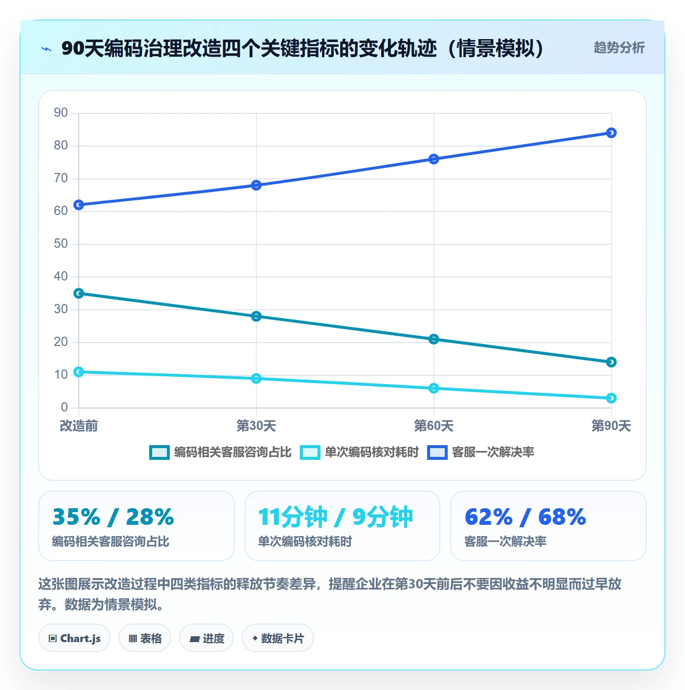 外贸数据分析平台升级方案：用客户服务改善商品编码
