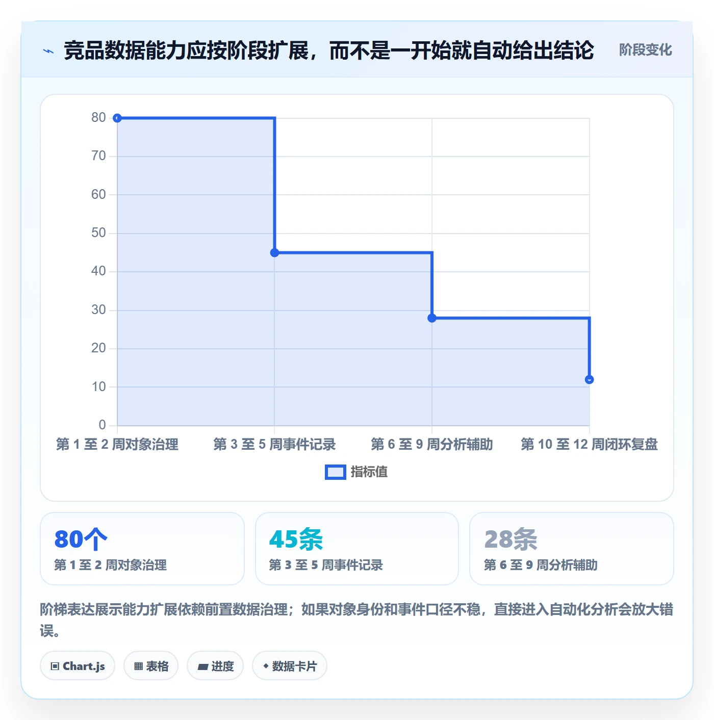 电商数据查询网站规划方法：竞品数据与进阶玩法如何衔接