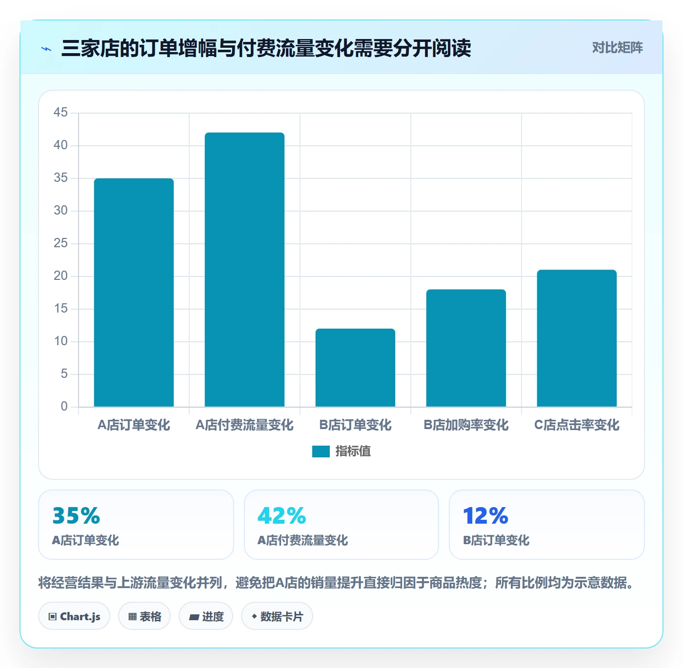 电商数据查询网站多店经营：商品热度从哪里开始