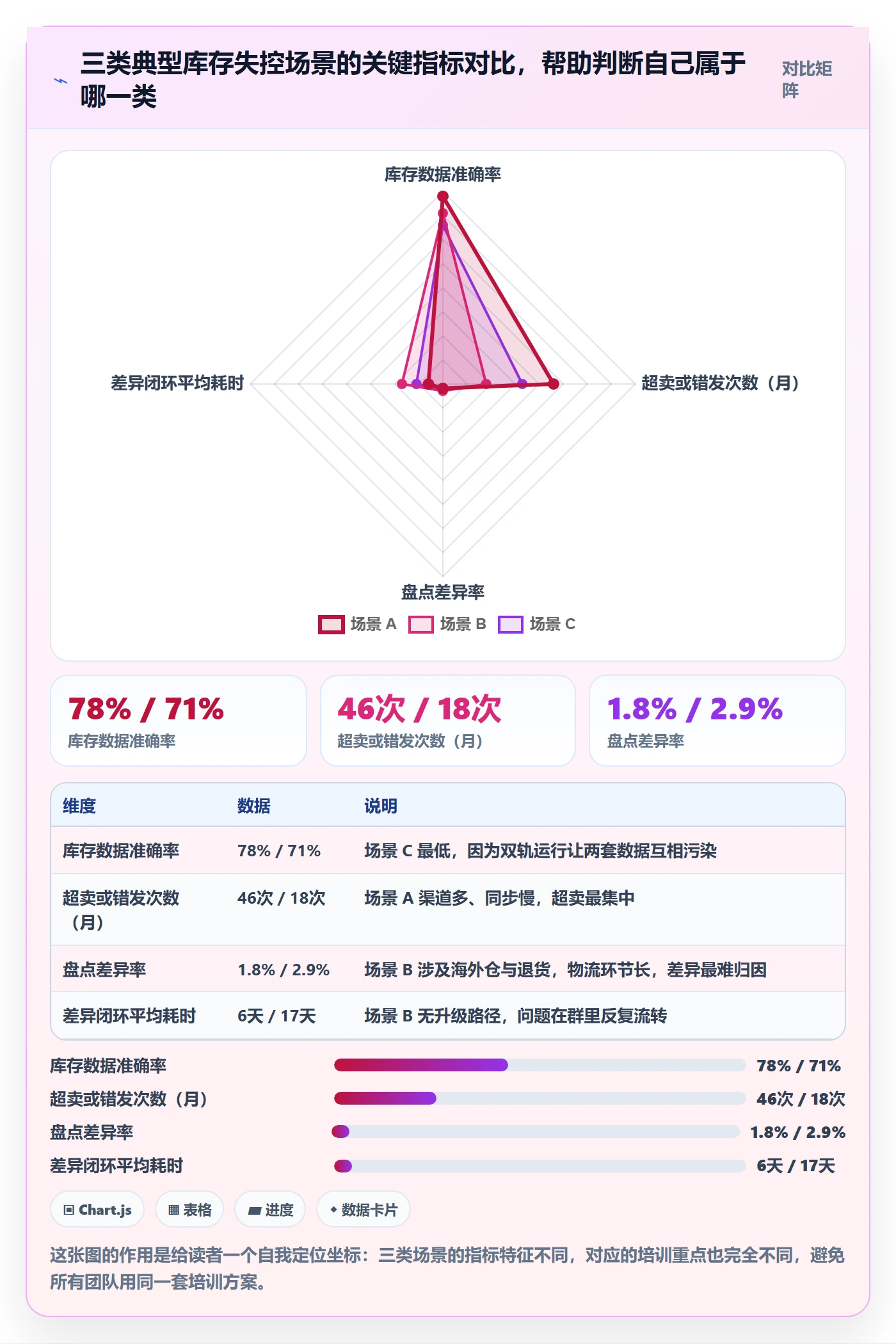 erp跨境电商管理模板：围绕库存管理开展团队培训