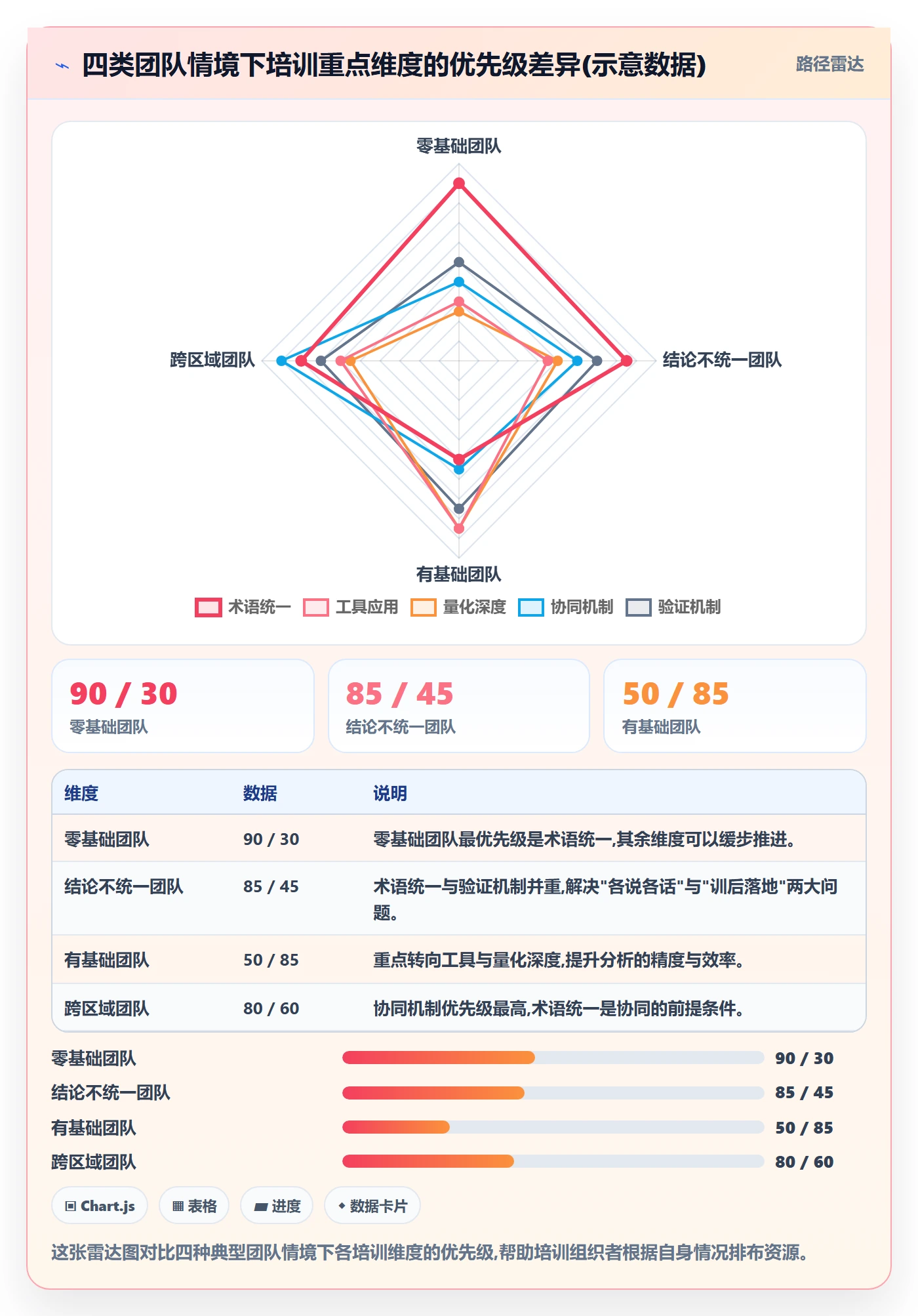 商品分析落地清单：竞争强度相关的团队培训事项