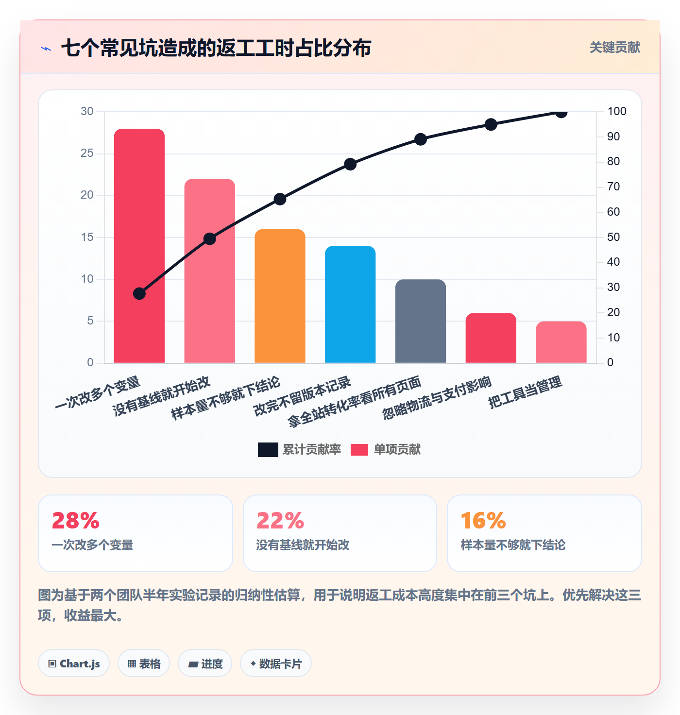 跨境电商运营管理要点：转化优化的新手避坑如何设计