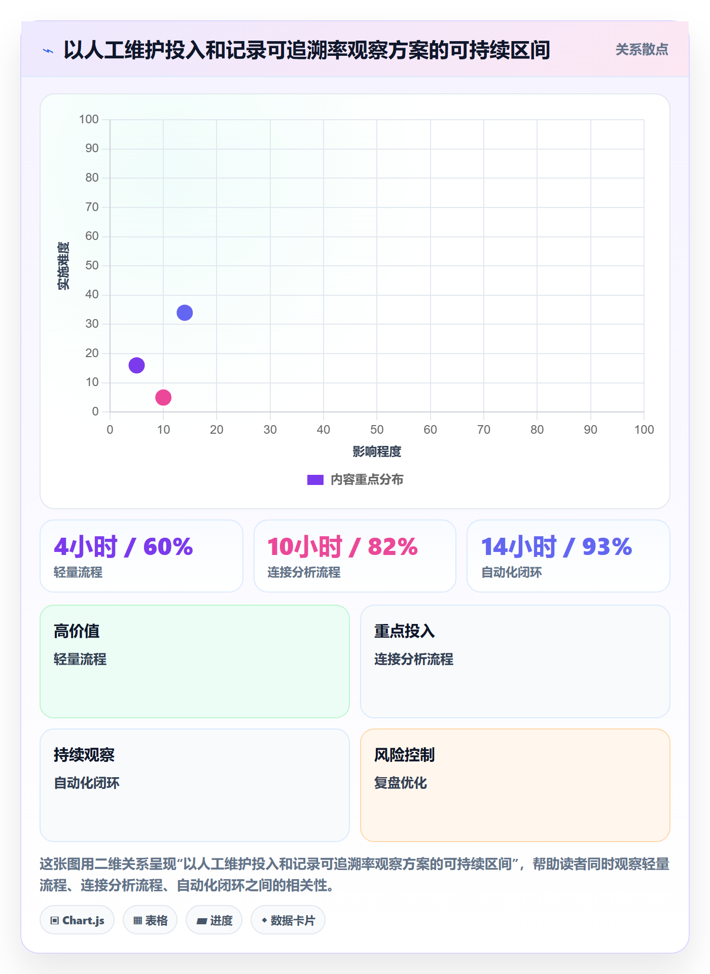 电商数据查询网站决策指南：用自动化方案判断达人数据方案