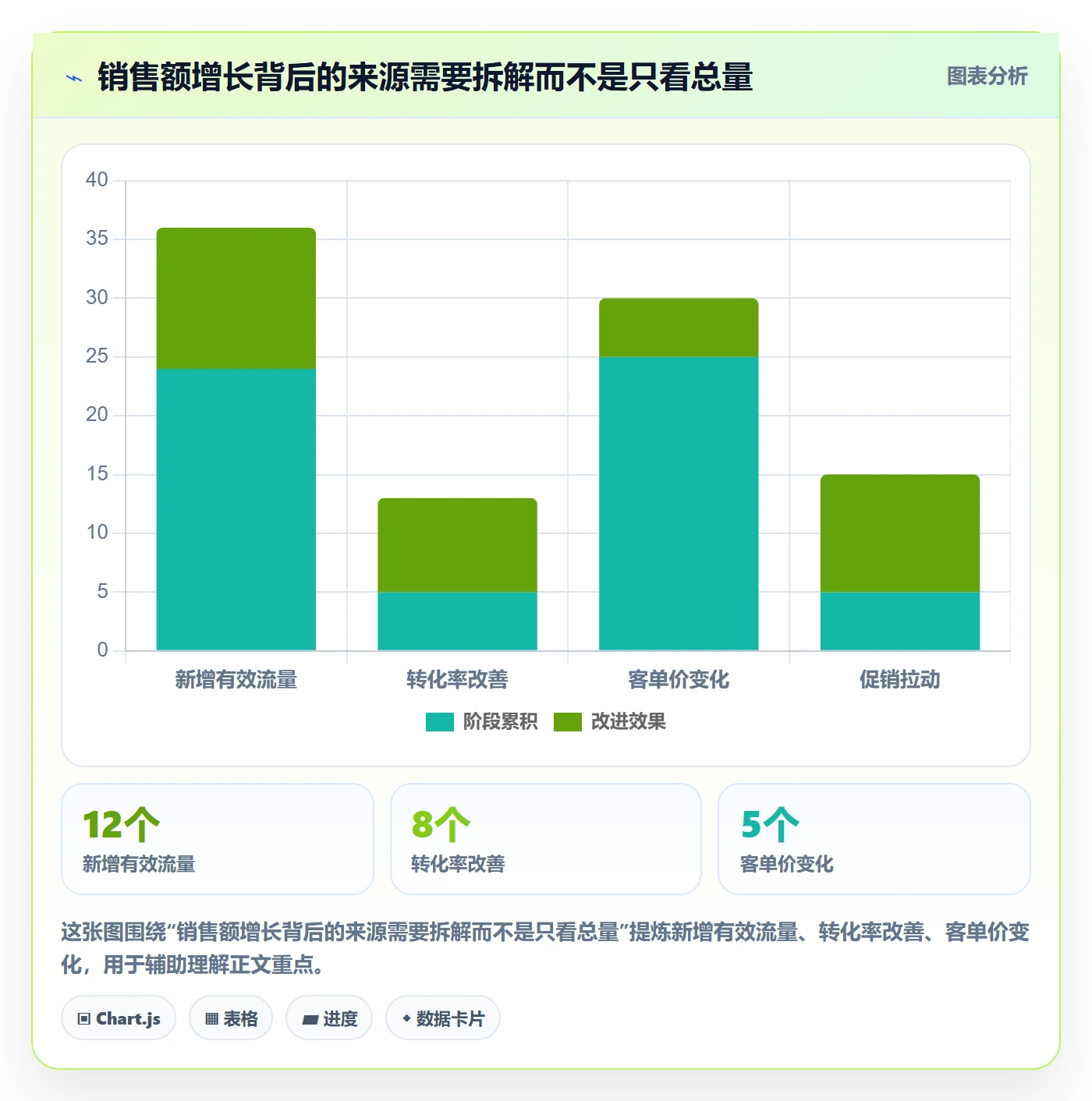 跨境电商规划方法：品牌增长与精细化运营如何衔接