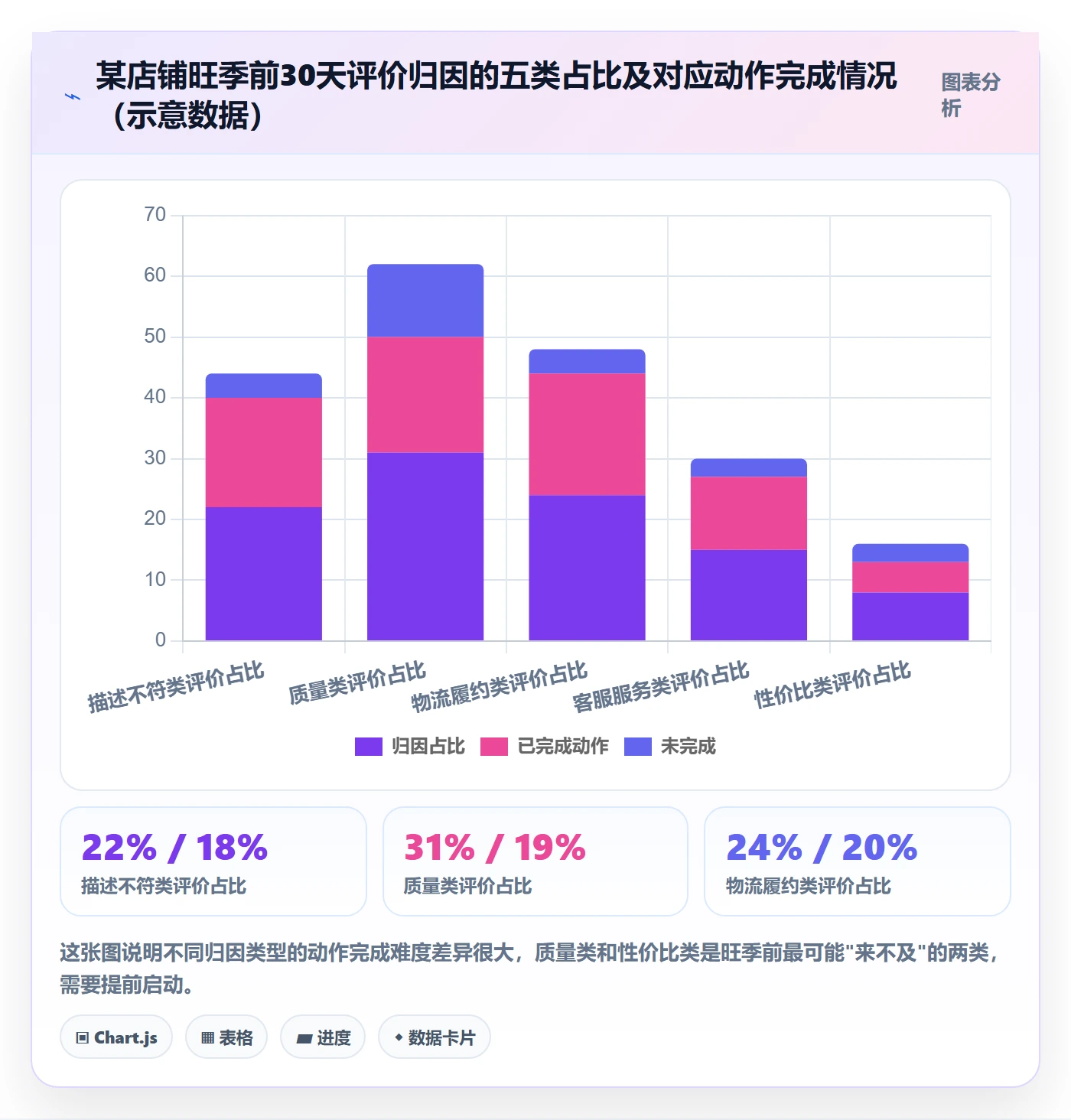 商品分析怎么管？以用户评价为核心的旺季准备方案