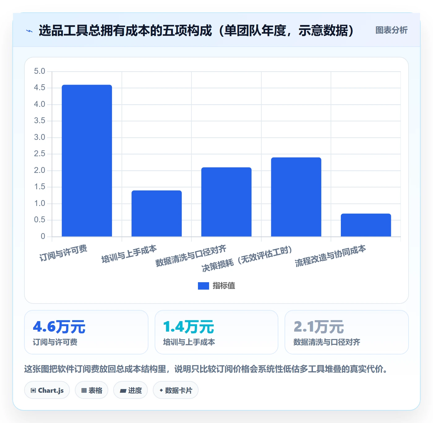亚马逊软件决策指南:用增长策略判断选品工具方案