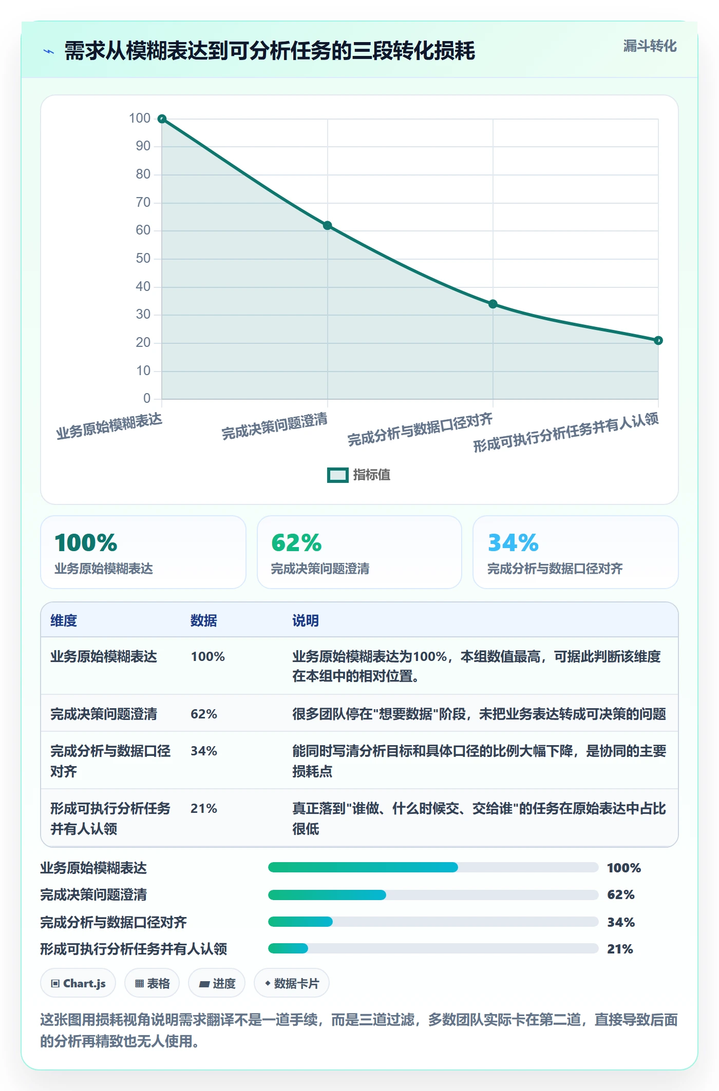 商品分析方案设计：市场需求场景的团队协同怎么做