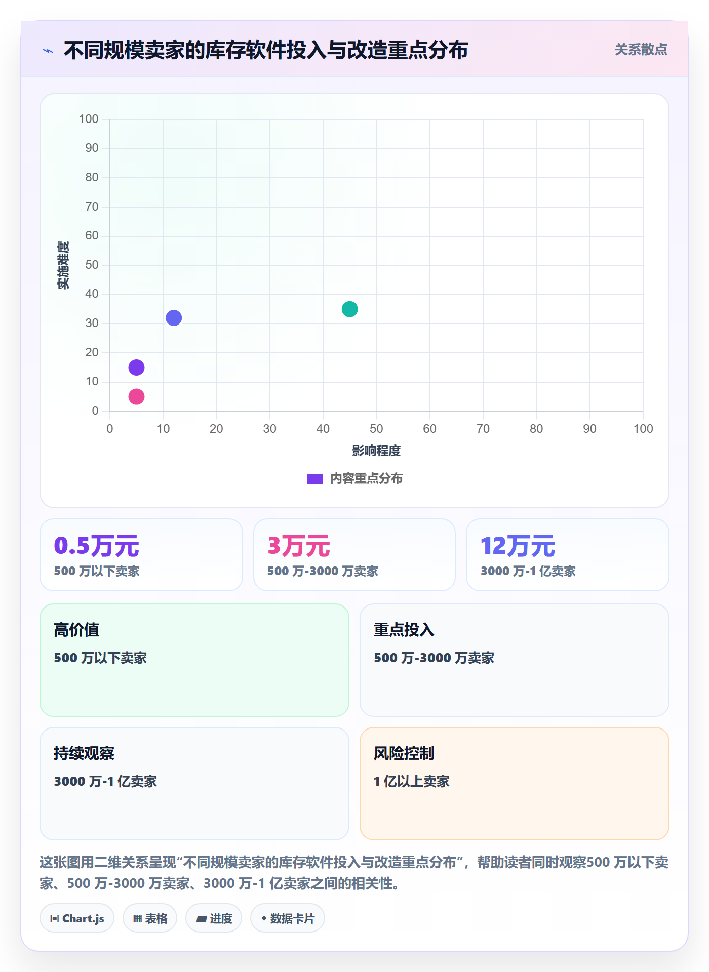 亚马逊软件怎么选？库存管理相关的增长策略判断标准