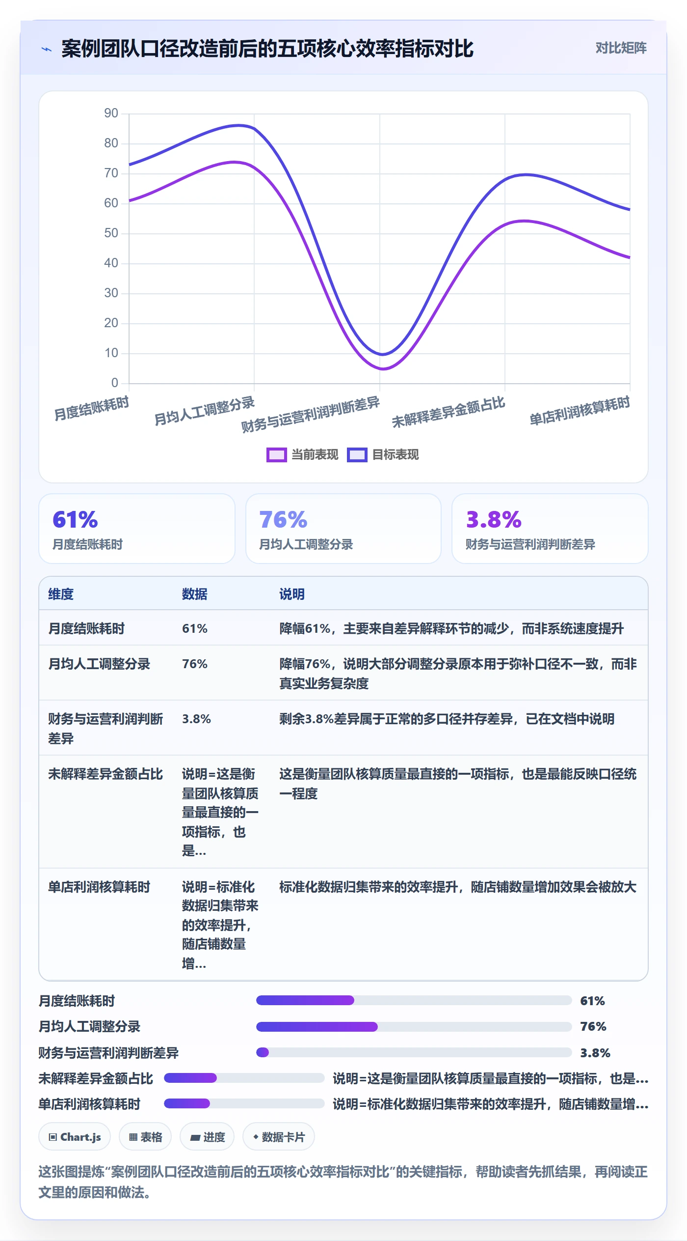 erp跨境电商基础课：财务核算相关的团队培训一次讲透