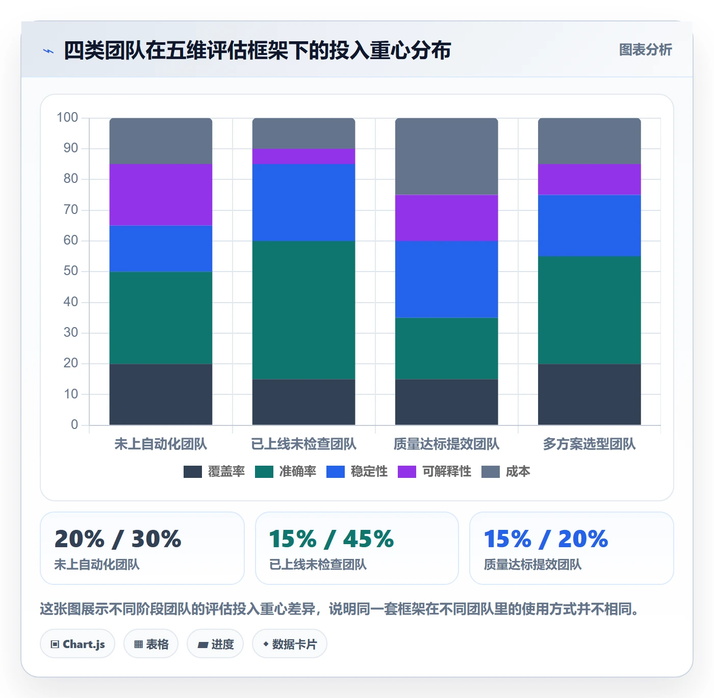 商品分析检查方法：通过组合优化评估自动化方案质量