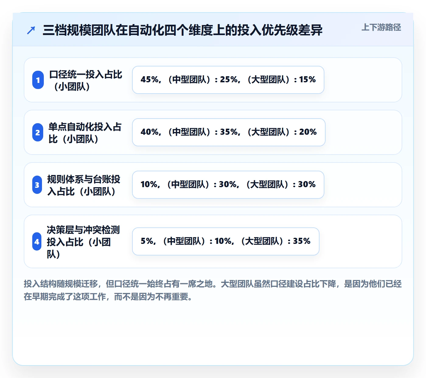 跨境电商运营进阶课：围绕数据复盘完善自动化方案