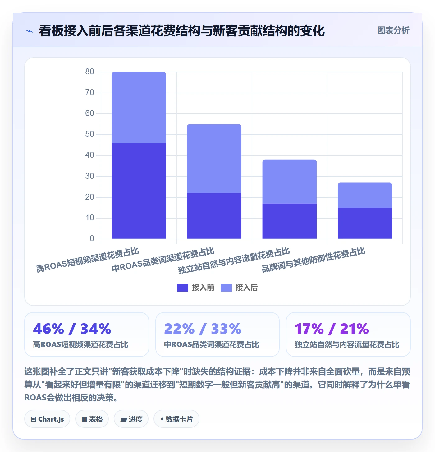 跨境电商运营执行标准：流量获取环节如何体现标准化管理