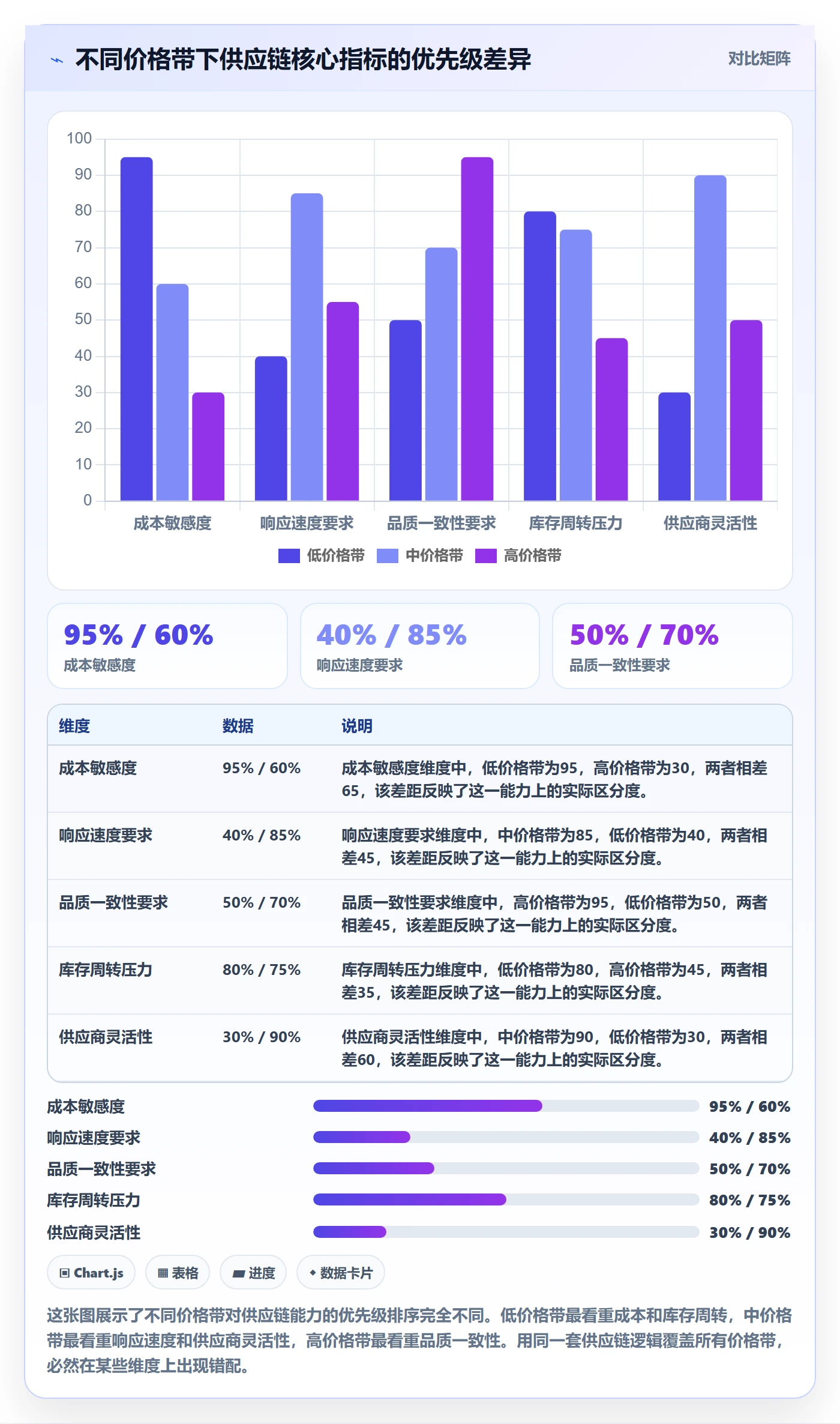 商品分析使用技巧：价格带对应的供应链协同方法