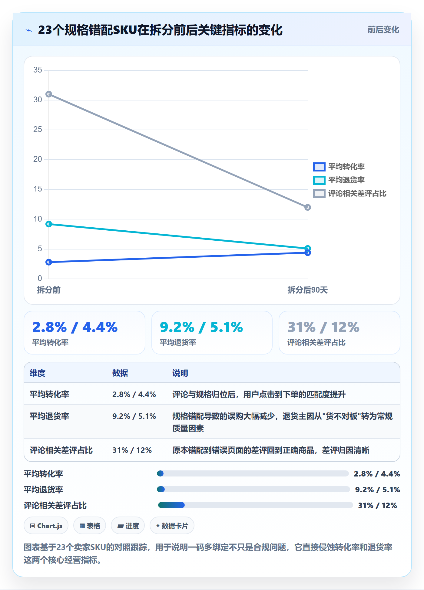 UPC码定价策略：合规风险从哪里开始