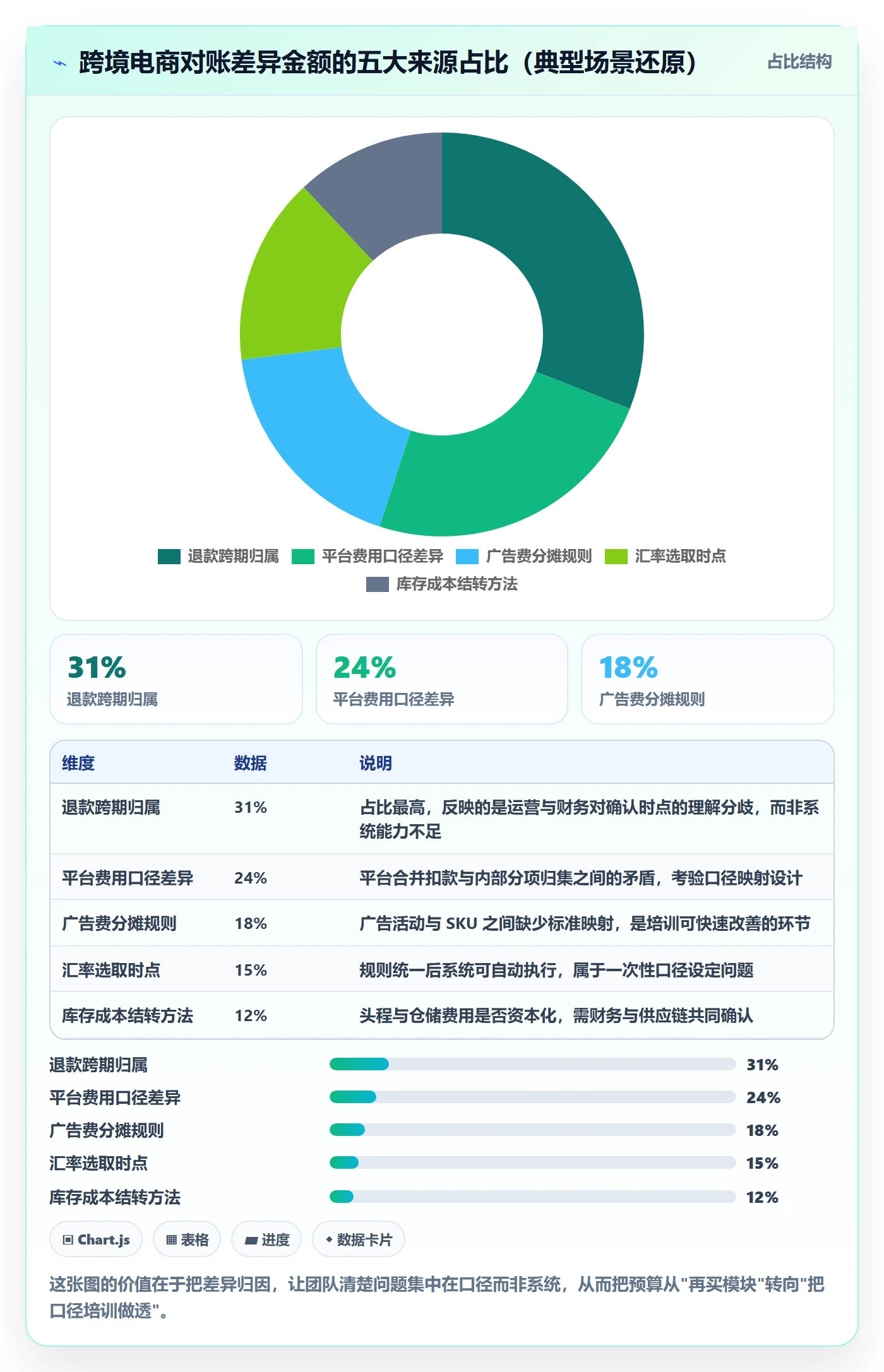 erp跨境电商工作指南：用团队培训解决财务核算问题