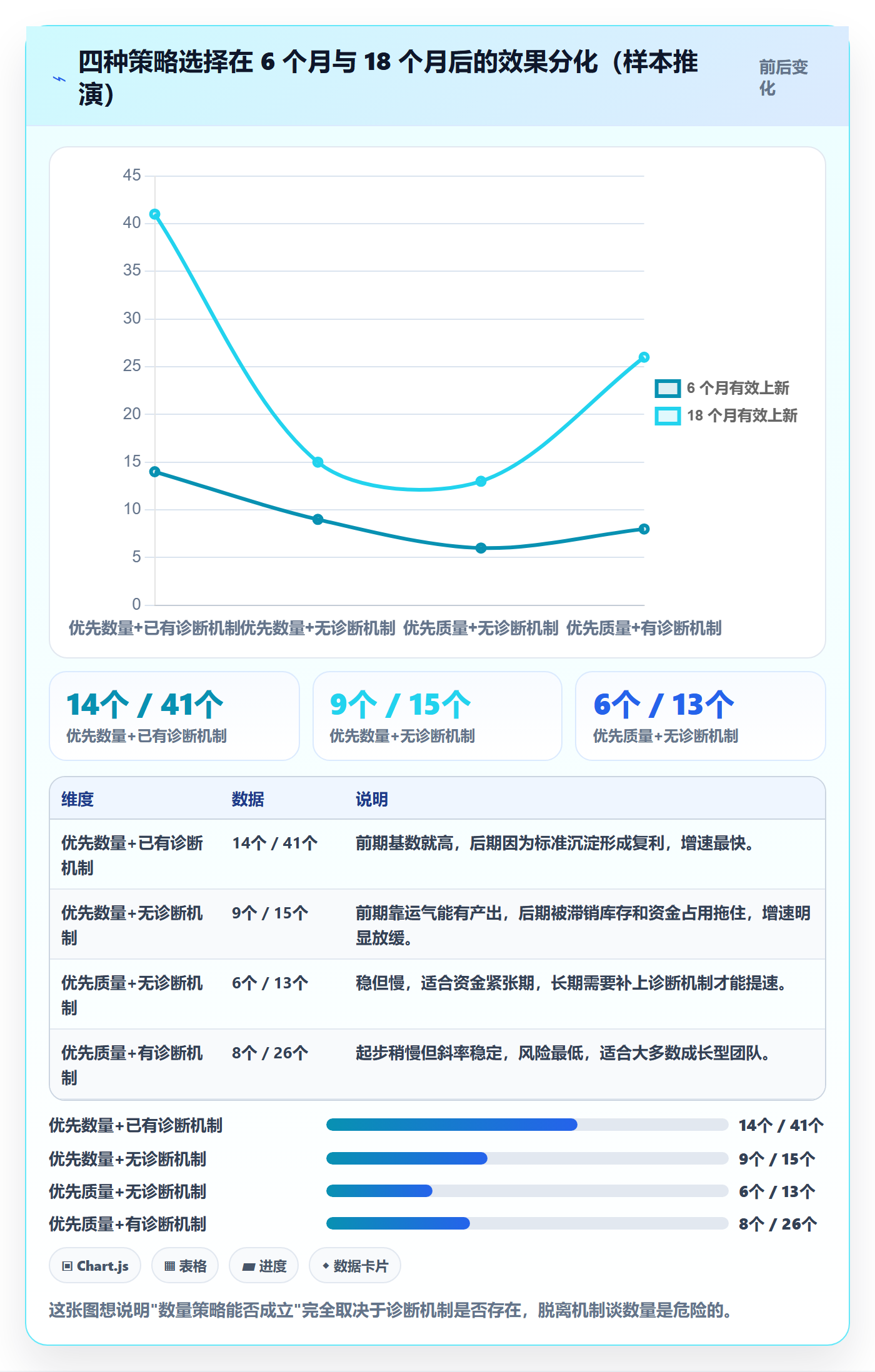 跨境电商运营升级方案：用进阶玩法改善选品上新