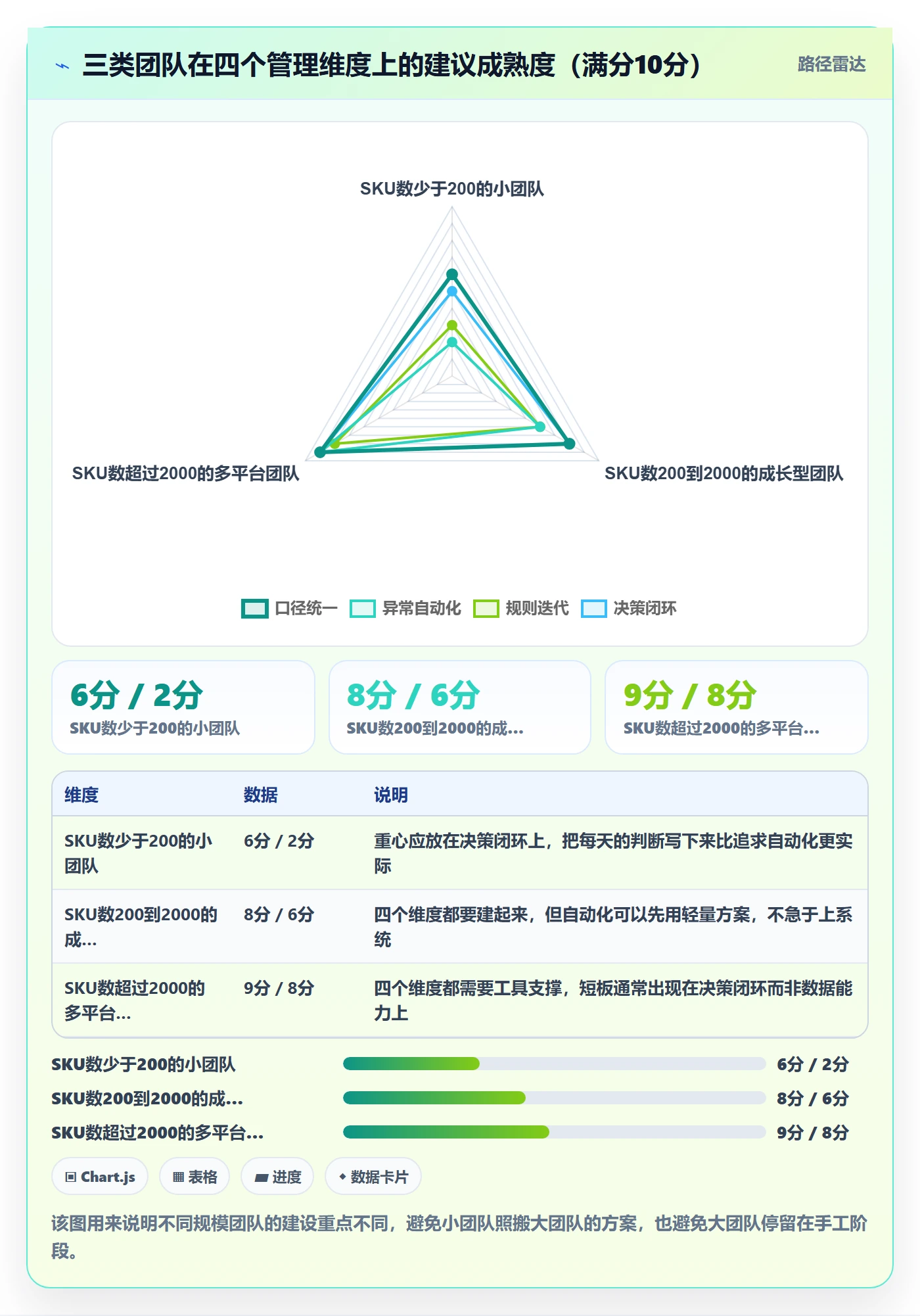 跨境电商运营场景解析：库存计划中的日常管理怎么处理