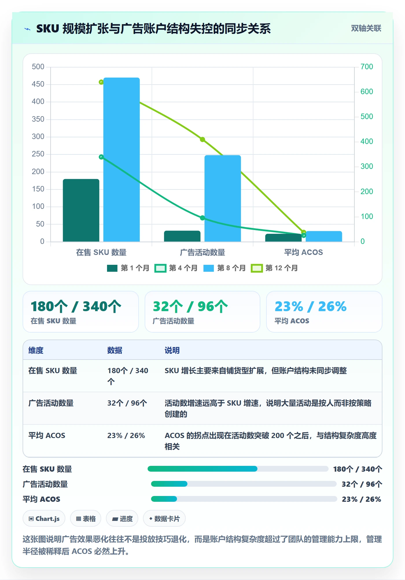 跨境电商运营优化清单：广告投放与系统搭建的关键动作