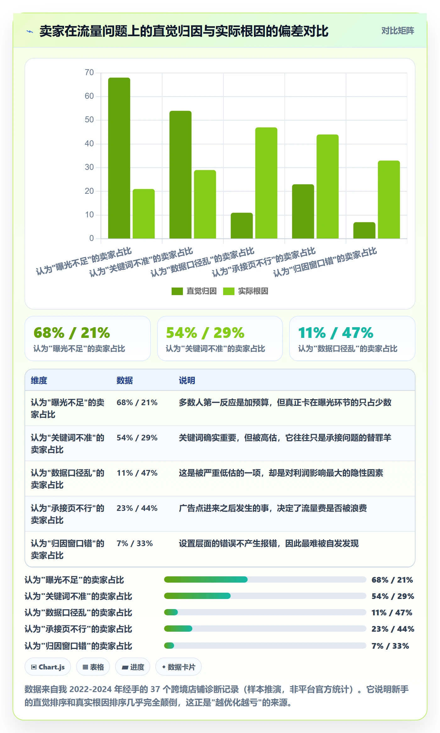 跨境电商运营怎么优化？先从流量获取的新手避坑入手