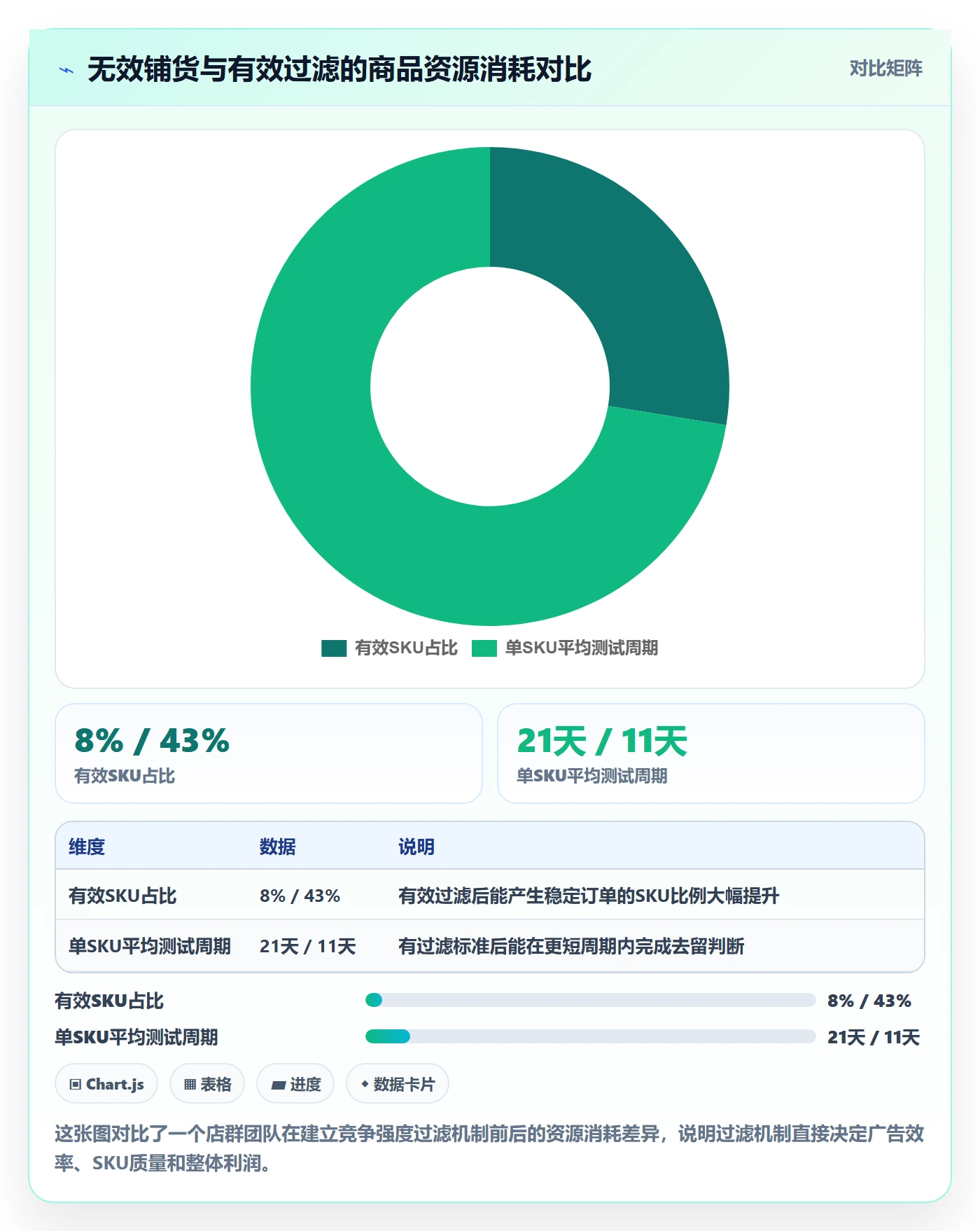 商品分析怎么选？竞争强度相关的店群管理判断标准