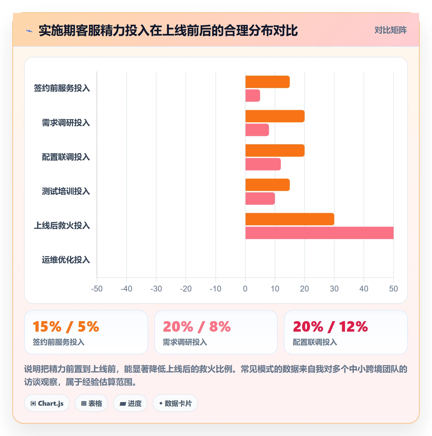 erp跨境电商基础课：系统实施相关的客户服务一次讲透