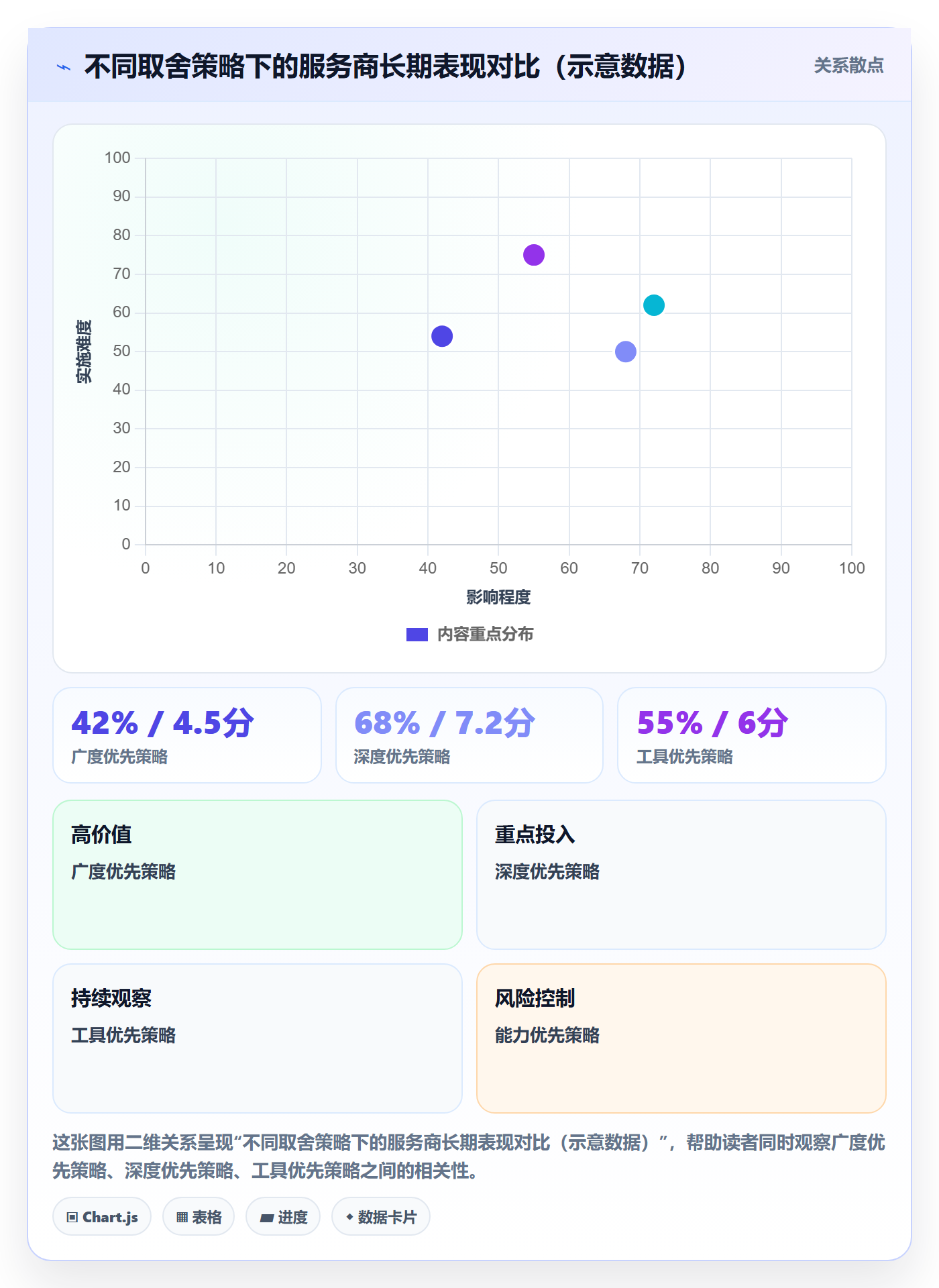 跨境电商一站式服务怎么优化？先从运营推广的精细化运营入手