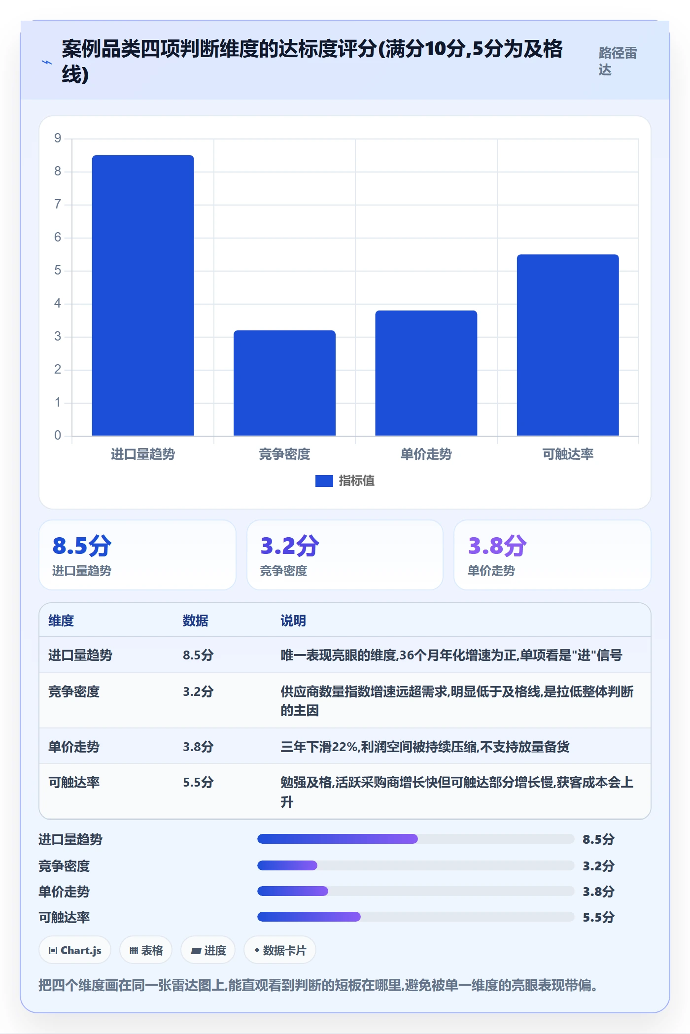 外贸数据分析平台数据方法：用市场趋势支撑中小商家判断