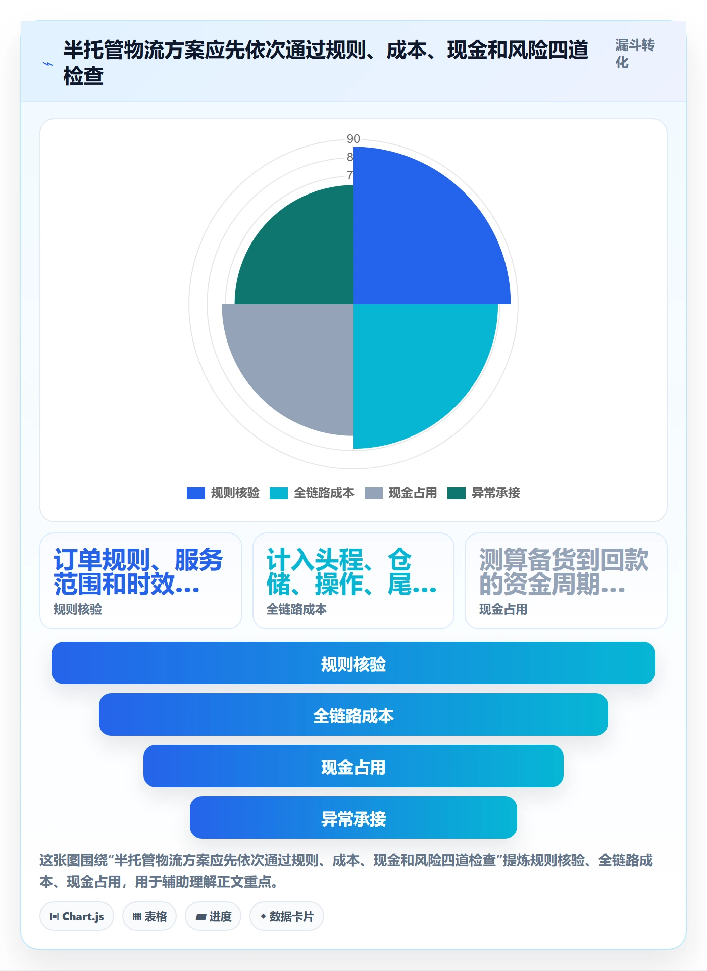 temu基础课：半托管模式相关的跨境物流一次讲透