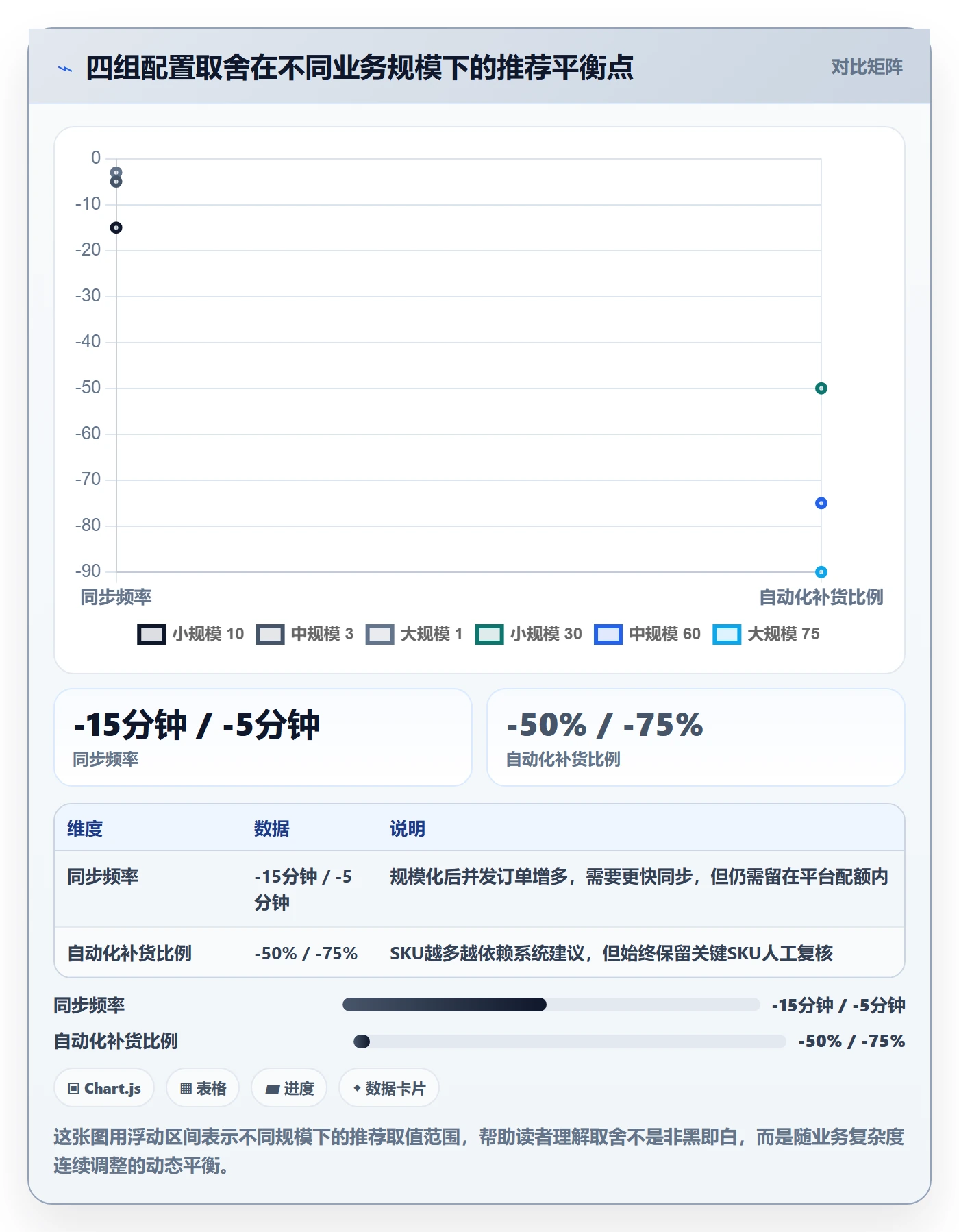 erp跨境电商配置指南：库存管理需要哪些落地案例设置