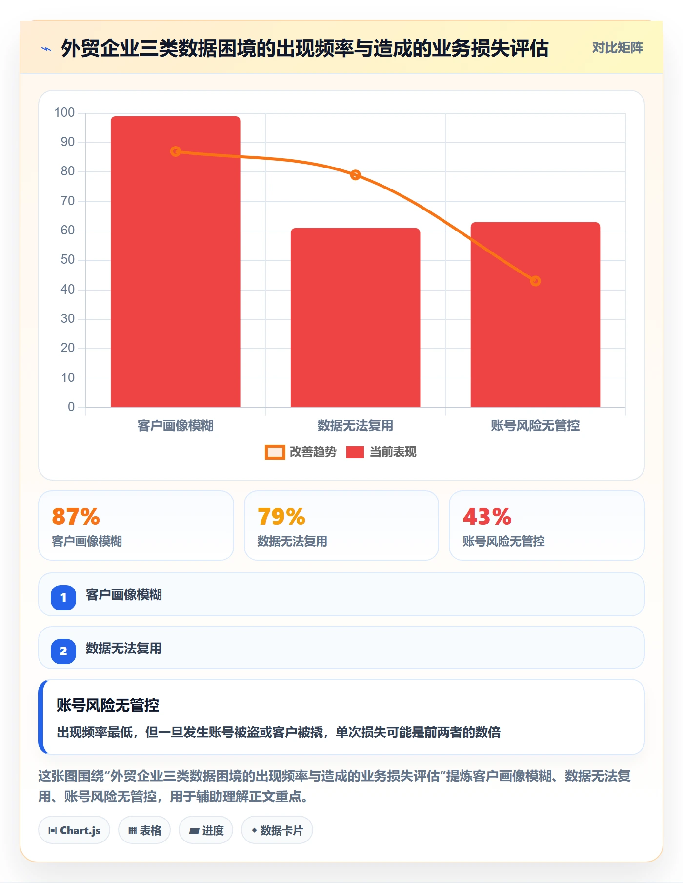 外贸数据分析平台建设路线：从客户画像到账号安全分几步